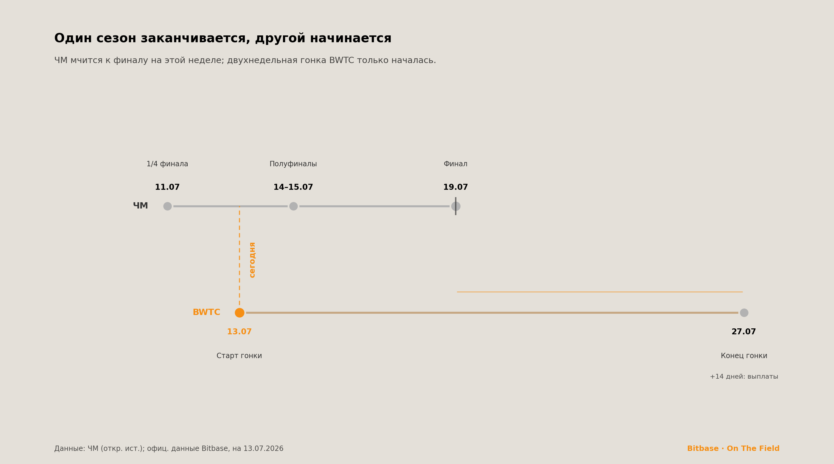Осталось четверо, а ваше поле только что стартовало-bitbase-2282