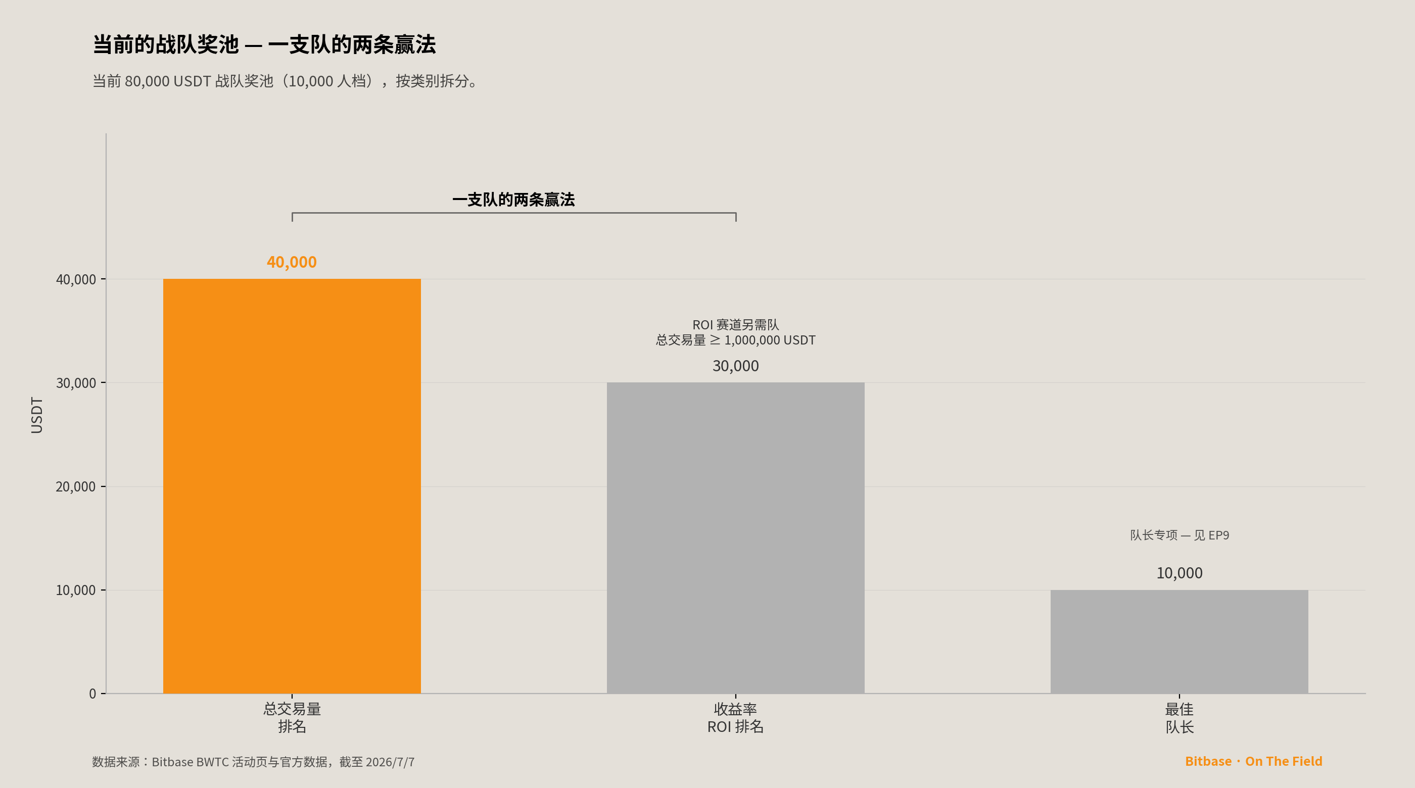开赛前夜：哨声一响，什么就变了-bitbase-0475