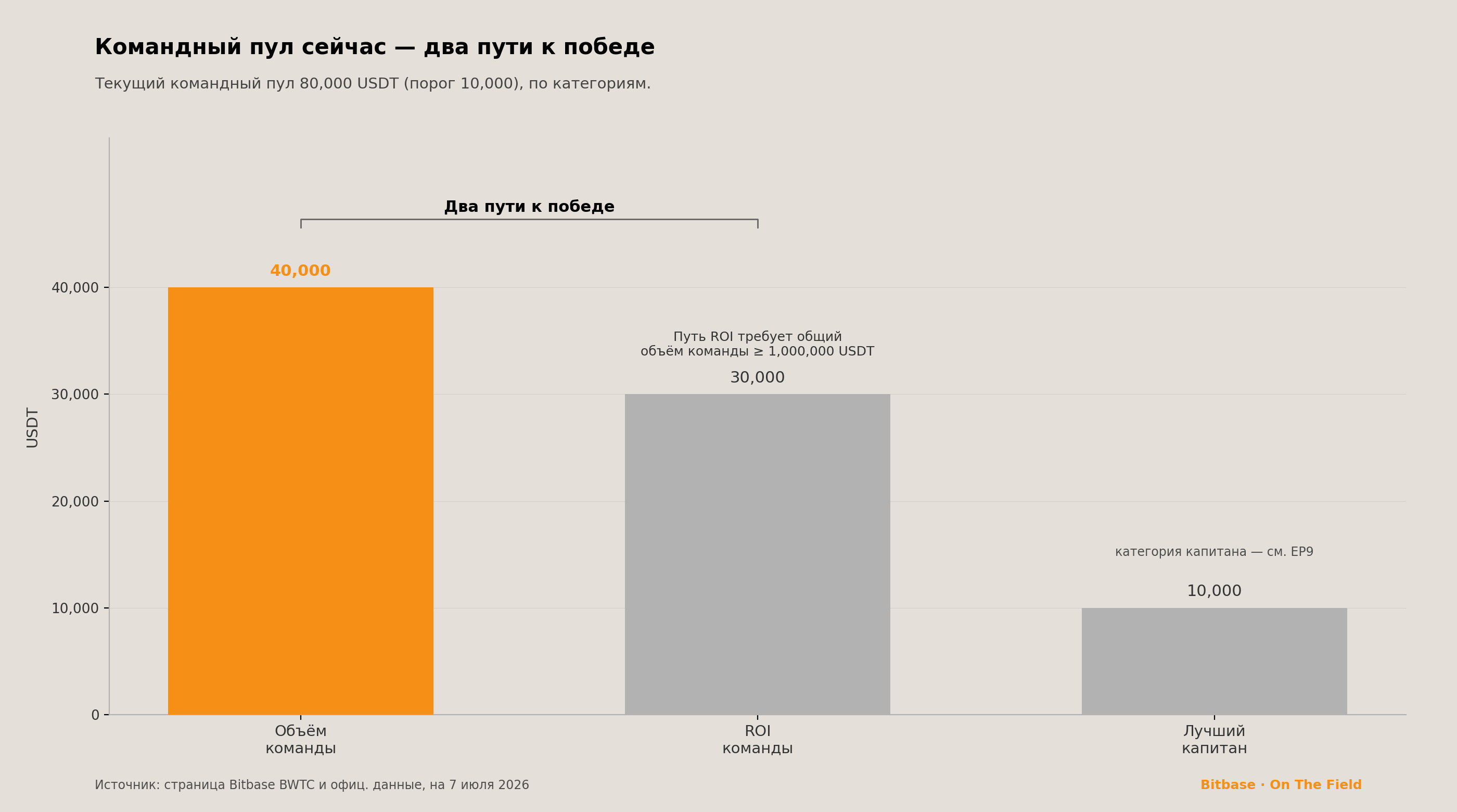 Ночь перед стартом: что меняется, когда звучит свисток-bitbase-4148