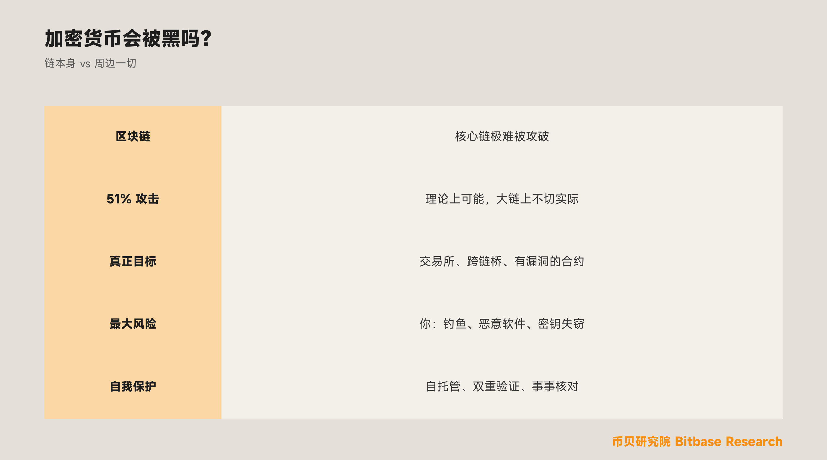 加密货币会被黑客攻击吗