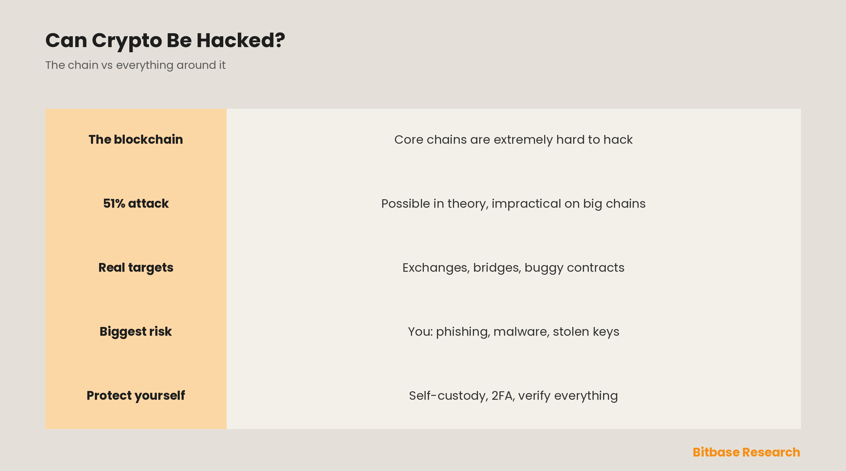 Can Cryptocurrency Be Hacked