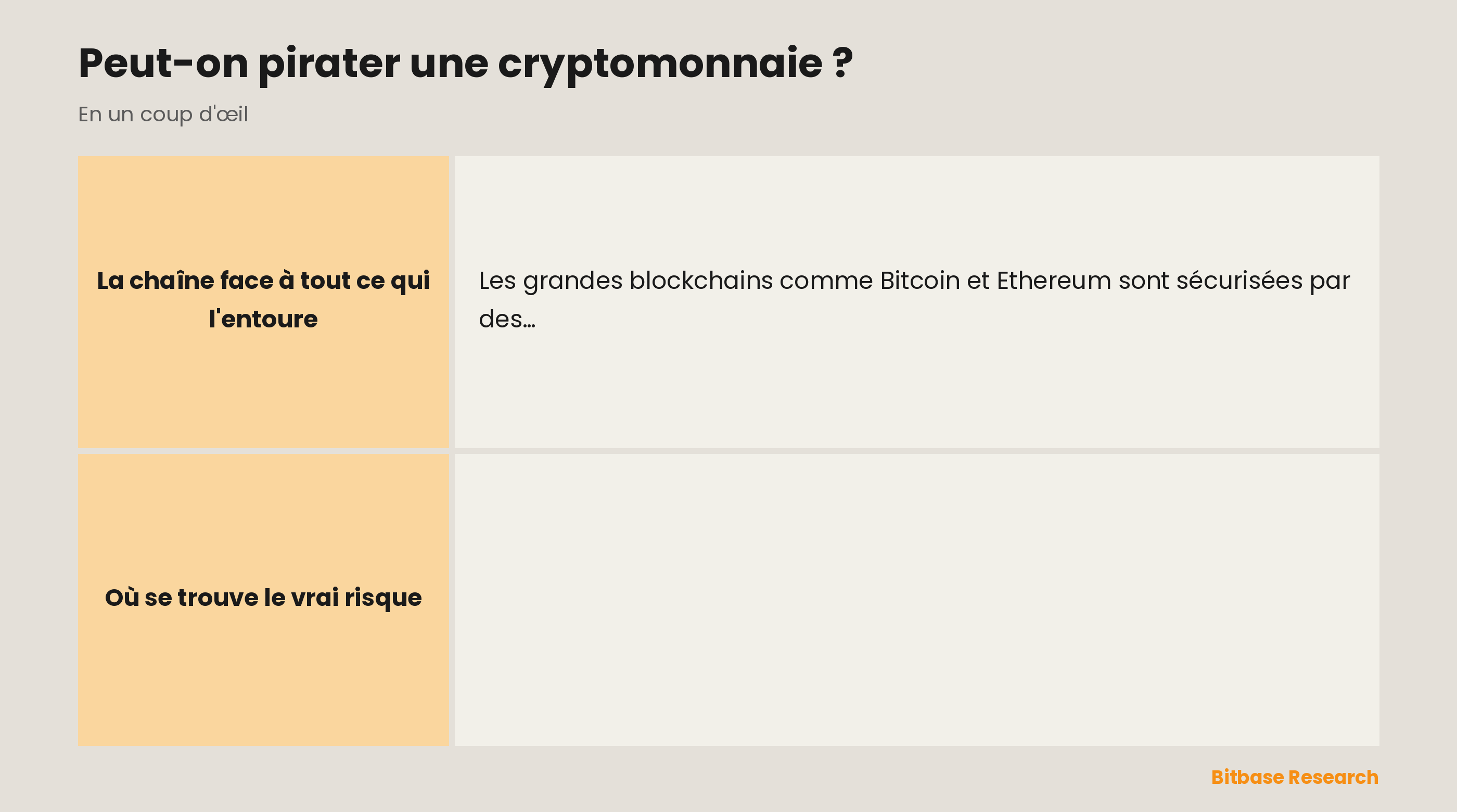 Peut-on pirater une cryptomonnaie : les grandes chaînes sont très sûres, l'attaque des 51 %, les vraies cibles, votre plus gros risque et comment vous protéger.