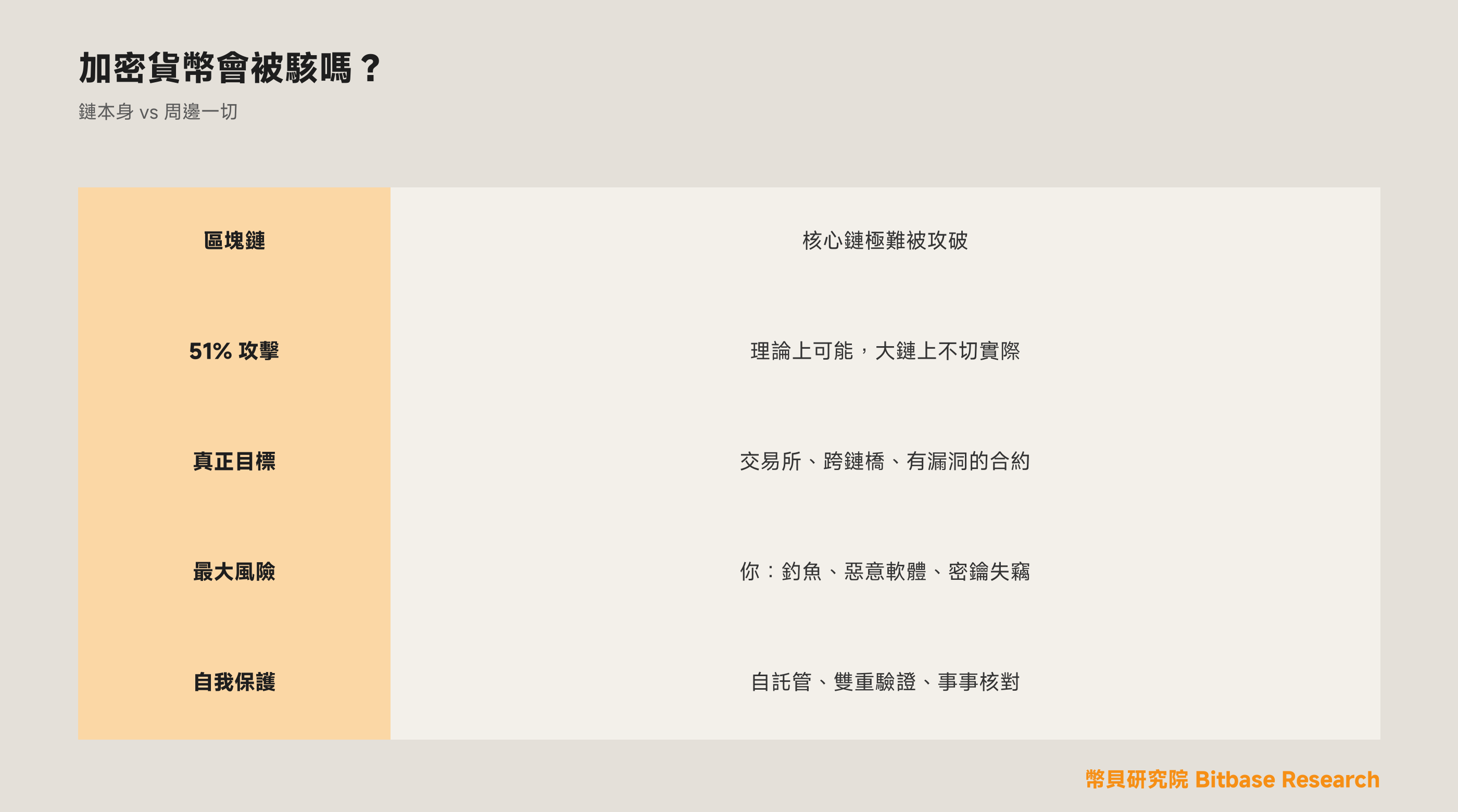 加密貨幣會被駭客攻擊嗎