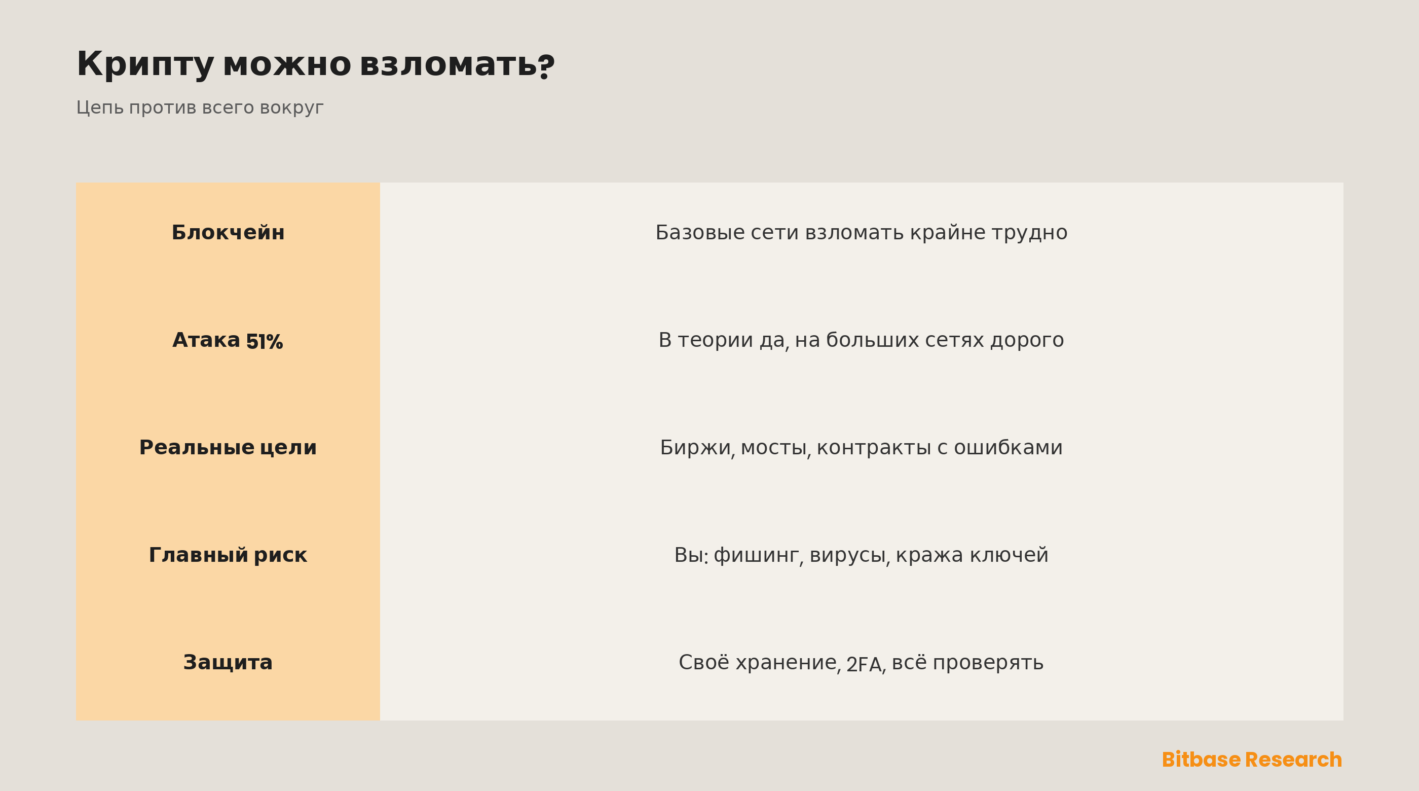 Можно ли взломать криптовалюту