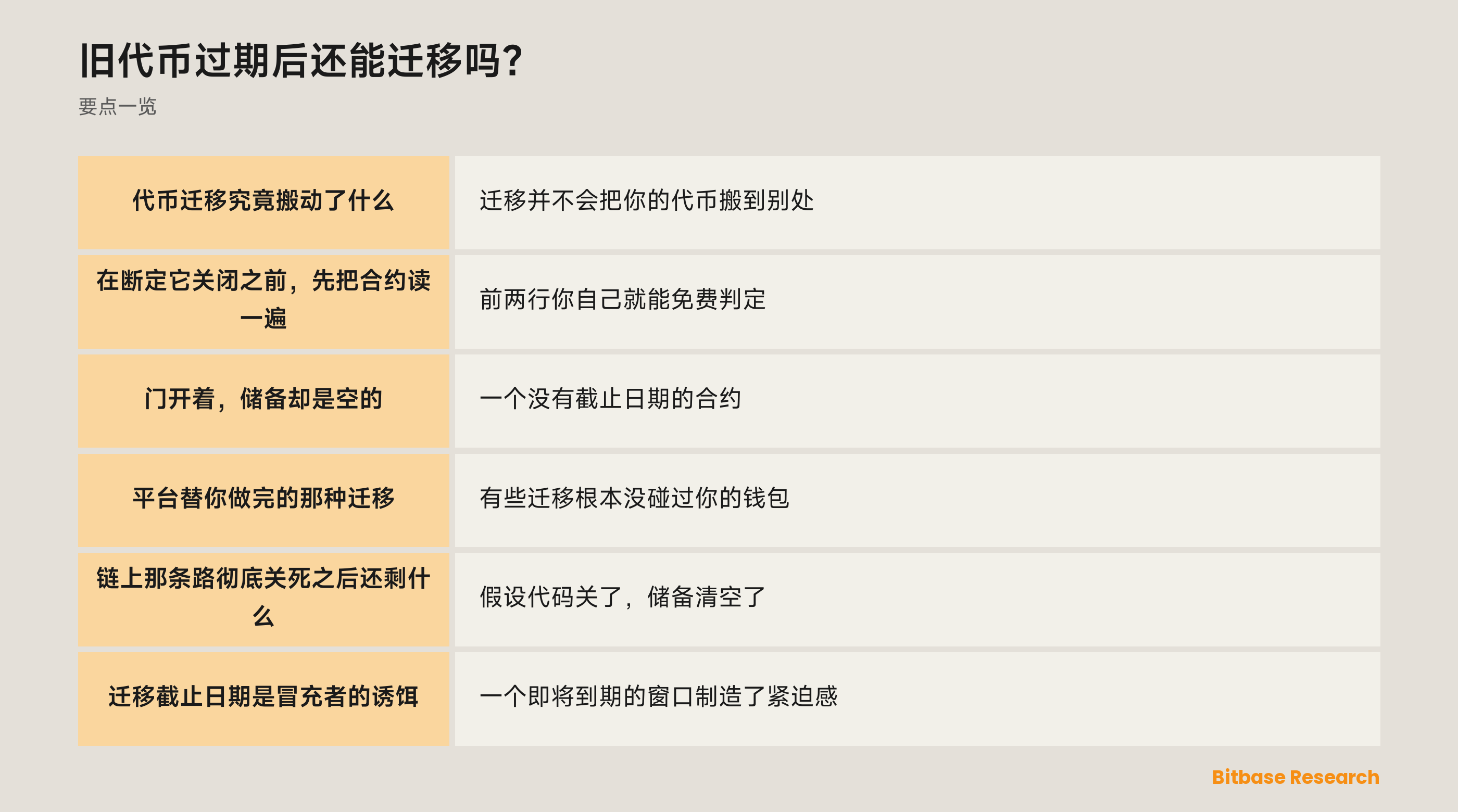旧代币过期后还能迁移吗：一次代币迁移里到底是什么在过期，以及每种情形取决于什么