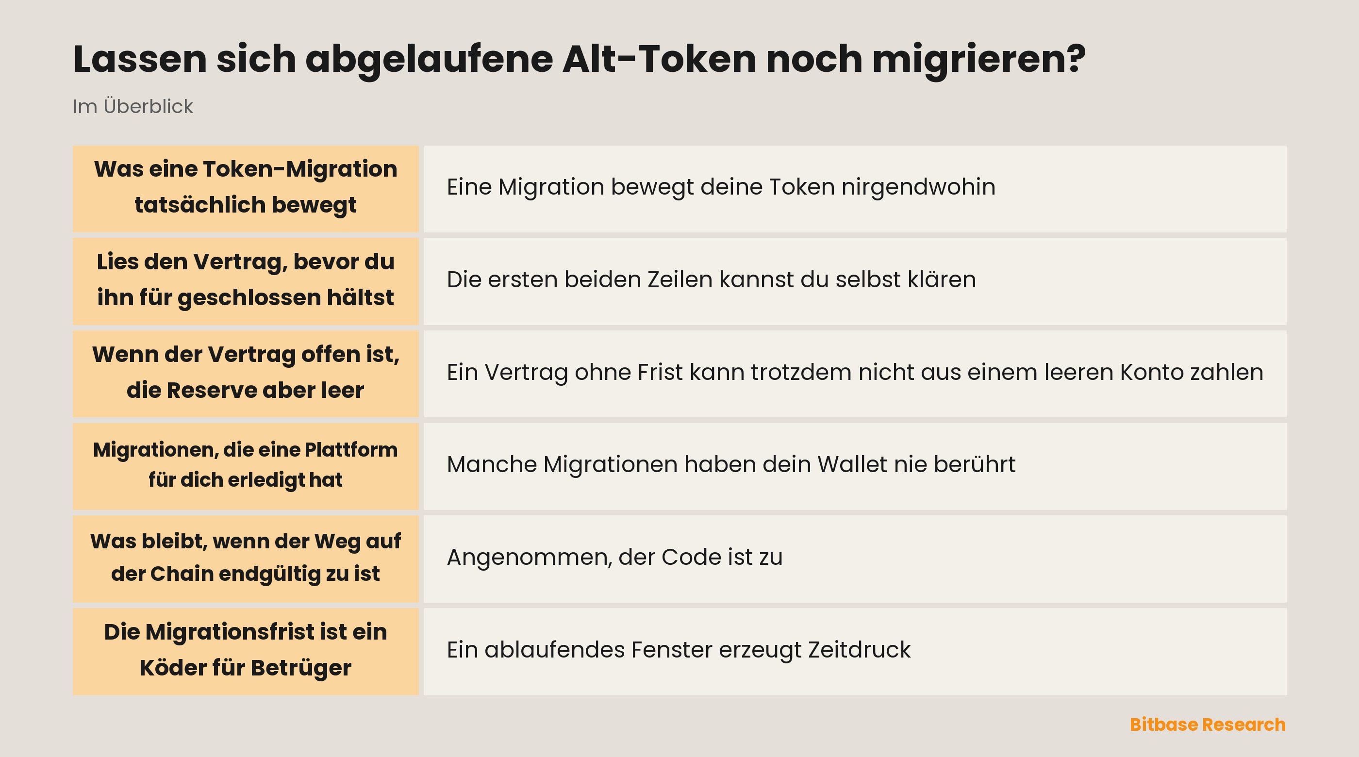 Lassen sich abgelaufene Alt-Token noch migrieren: was in einer Token-Migration abläuft und wovon jeder Fall abhängt