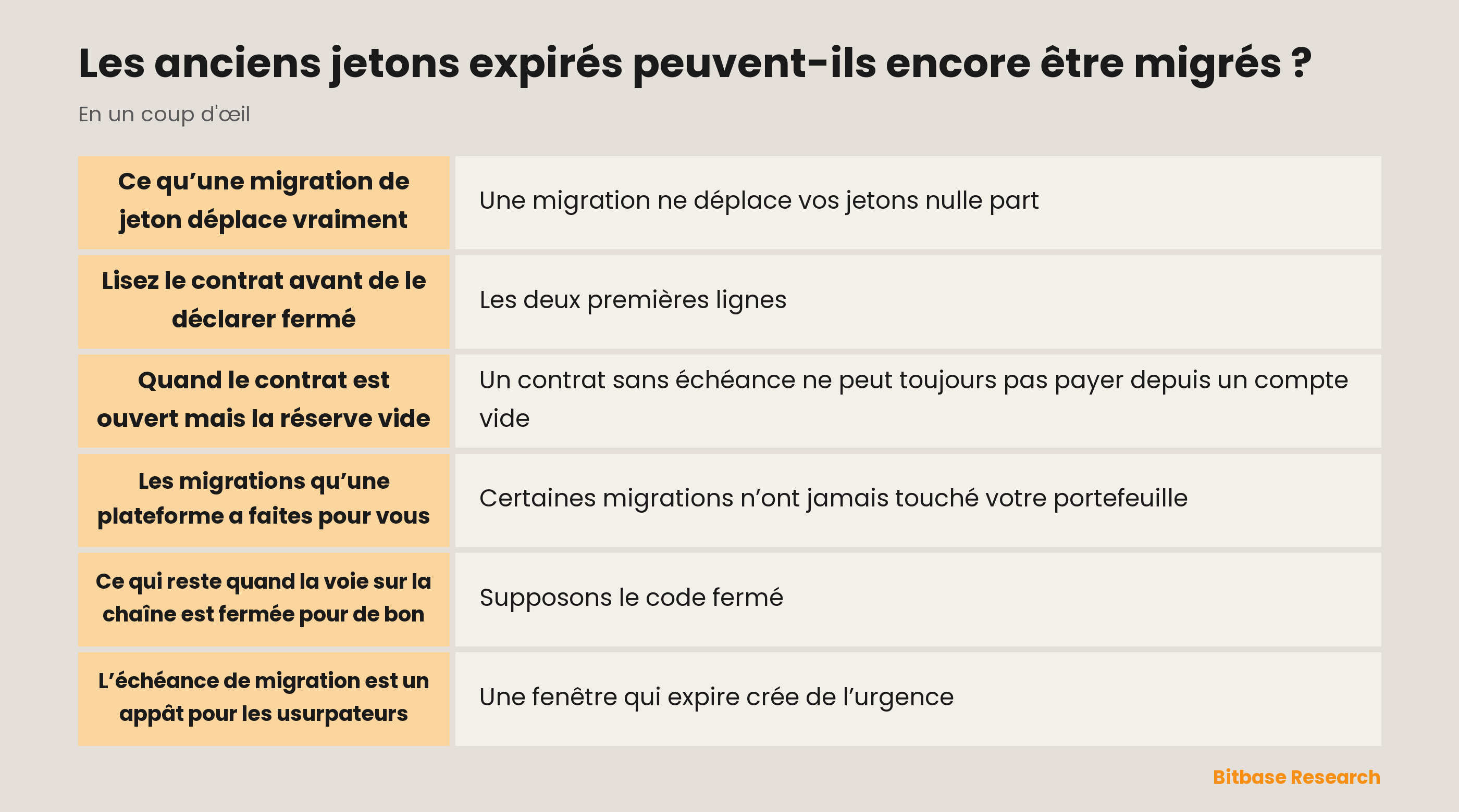 Les anciens jetons expirés peuvent-ils encore être migrés : ce qui expire dans une migration de jeton et ce dont dépend chaque cas