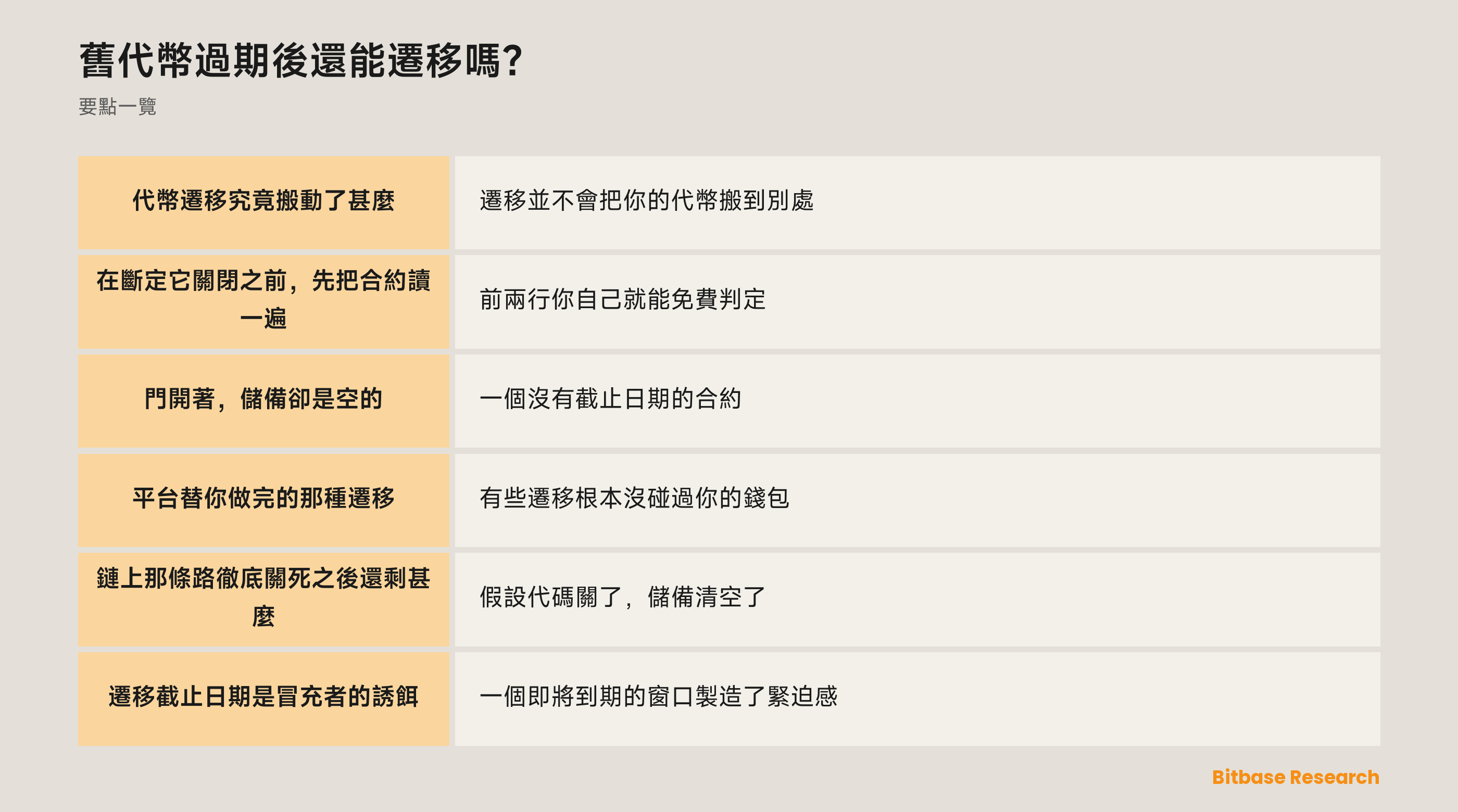 舊代幣過期後還能遷移嗎：一次代幣遷移裡到底是甚麼在過期，以及每種情形取決於甚麼