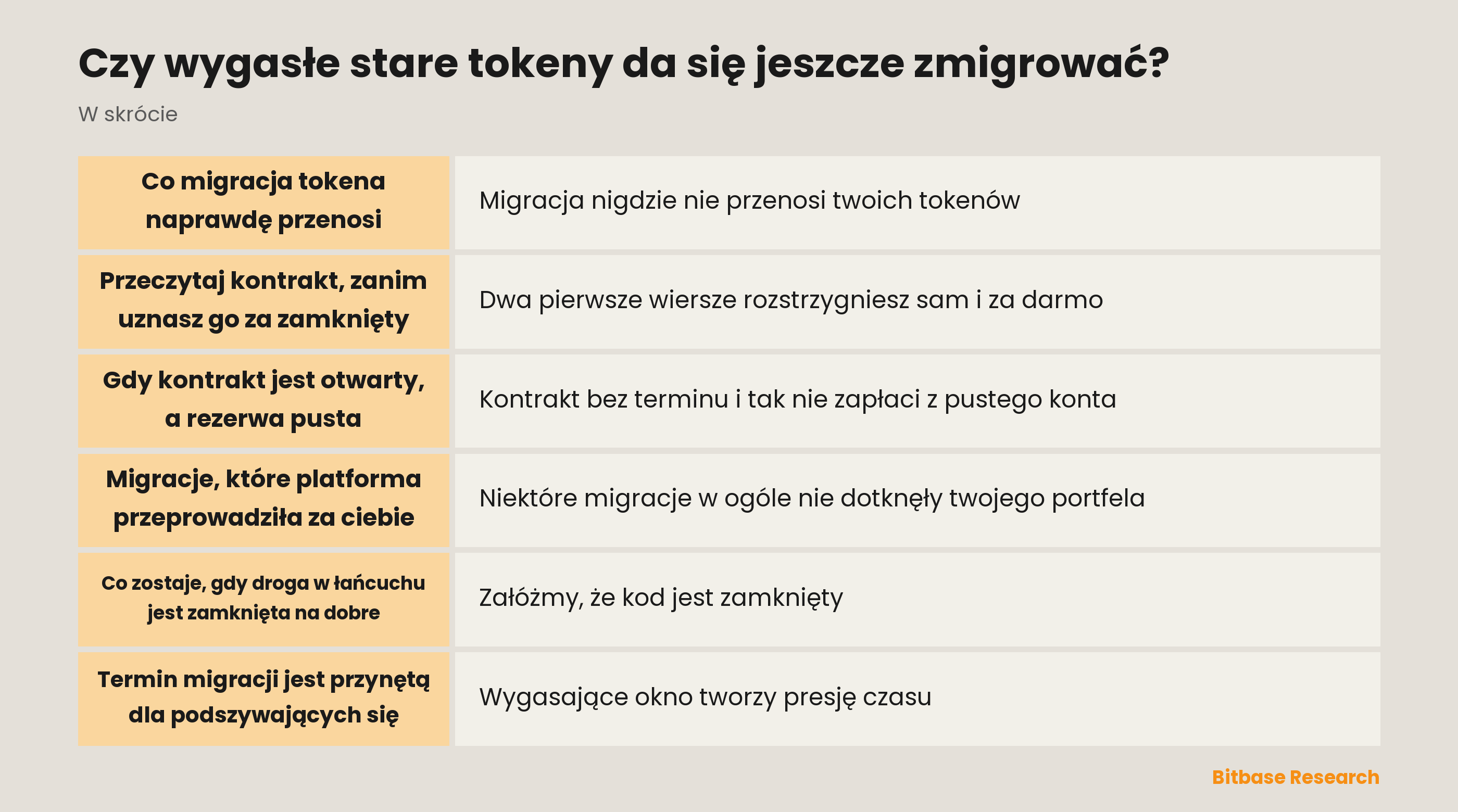 Czy wygasłe stare tokeny da się jeszcze zmigrować: co właściwie wygasa w migracji tokena i od czego zależy każdy przypadek
