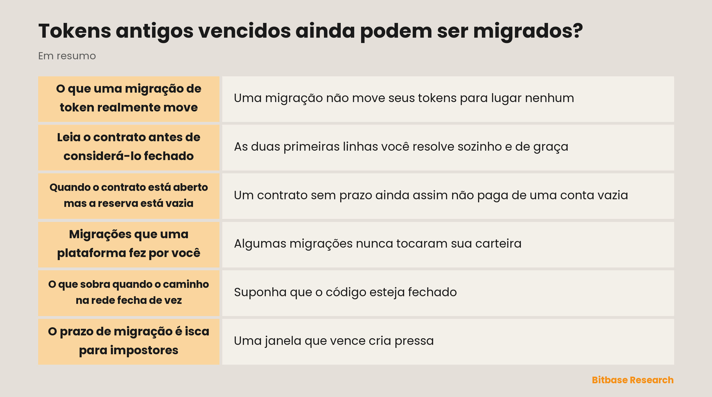 Tokens antigos vencidos ainda podem ser migrados: o que vence numa migração de token e do que depende cada caso