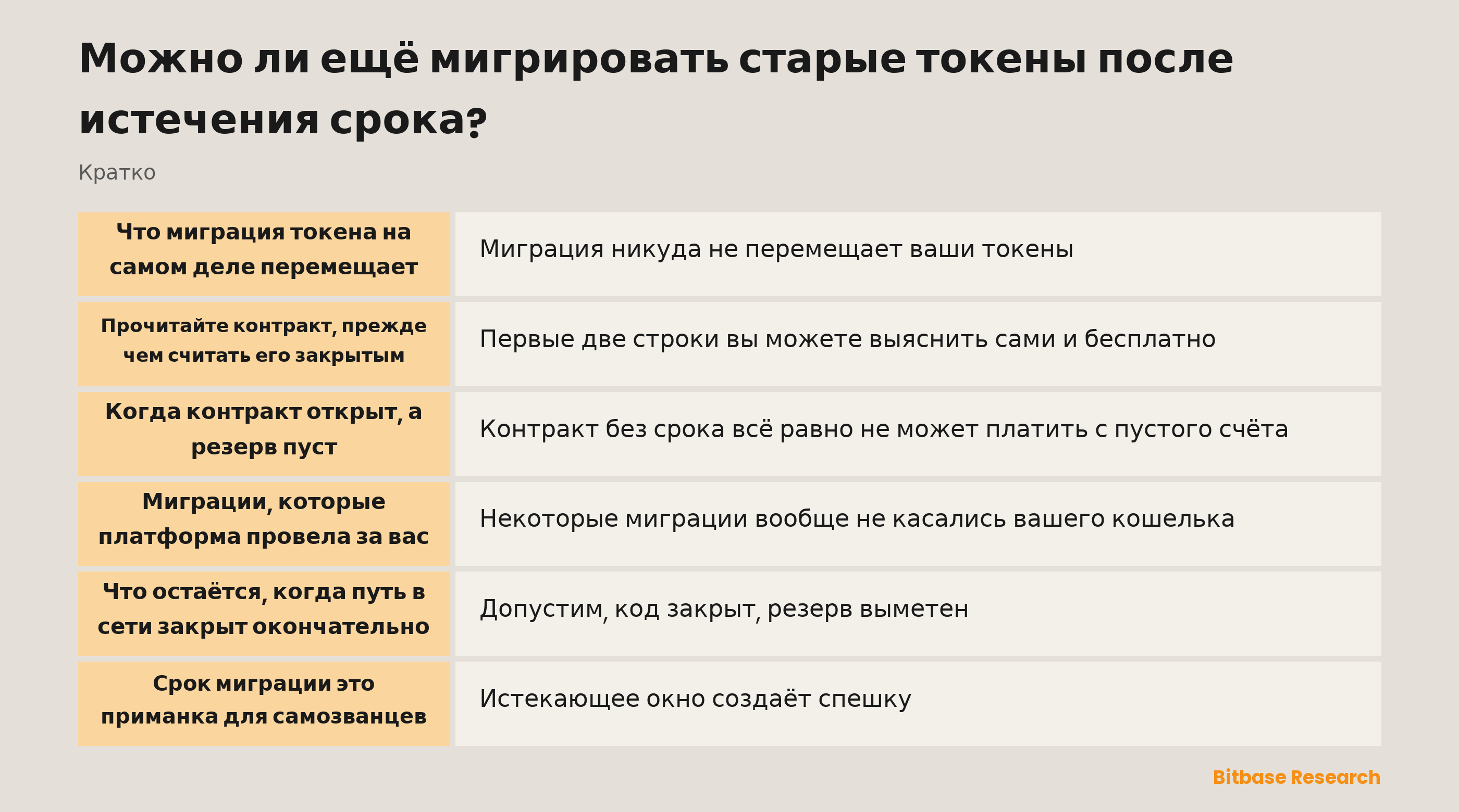 Можно ли ещё мигрировать старые токены после истечения срока: что именно истекает в миграции токена и от чего зависит каждый случай