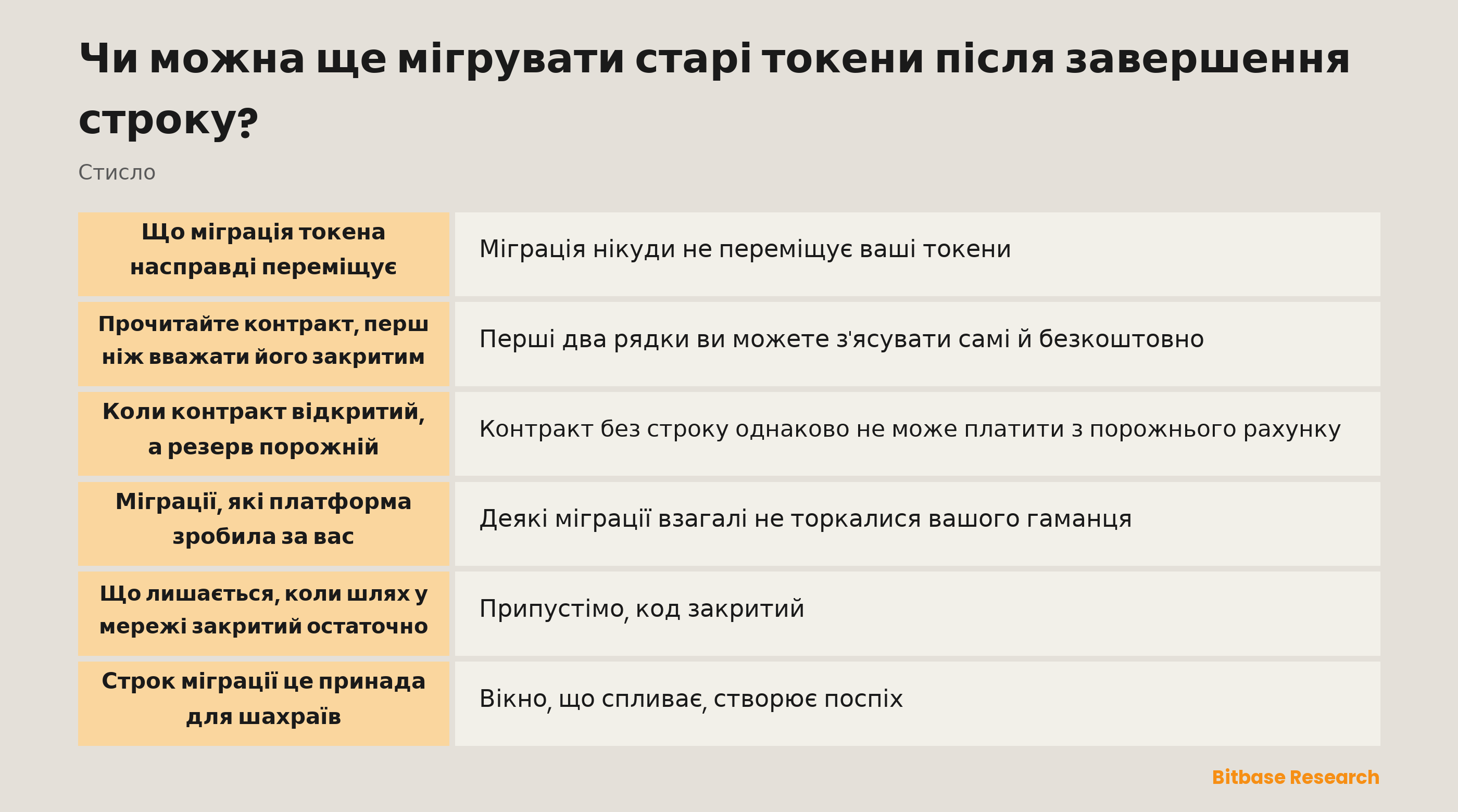 Чи можна ще мігрувати старі токени після завершення строку: що саме спливає в міграції токена і від чого залежить кожен випадок