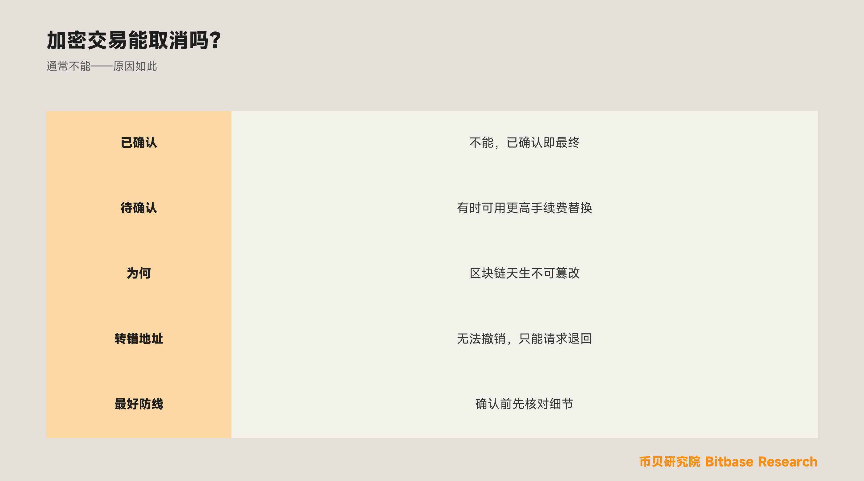 加密货币交易可以取消吗