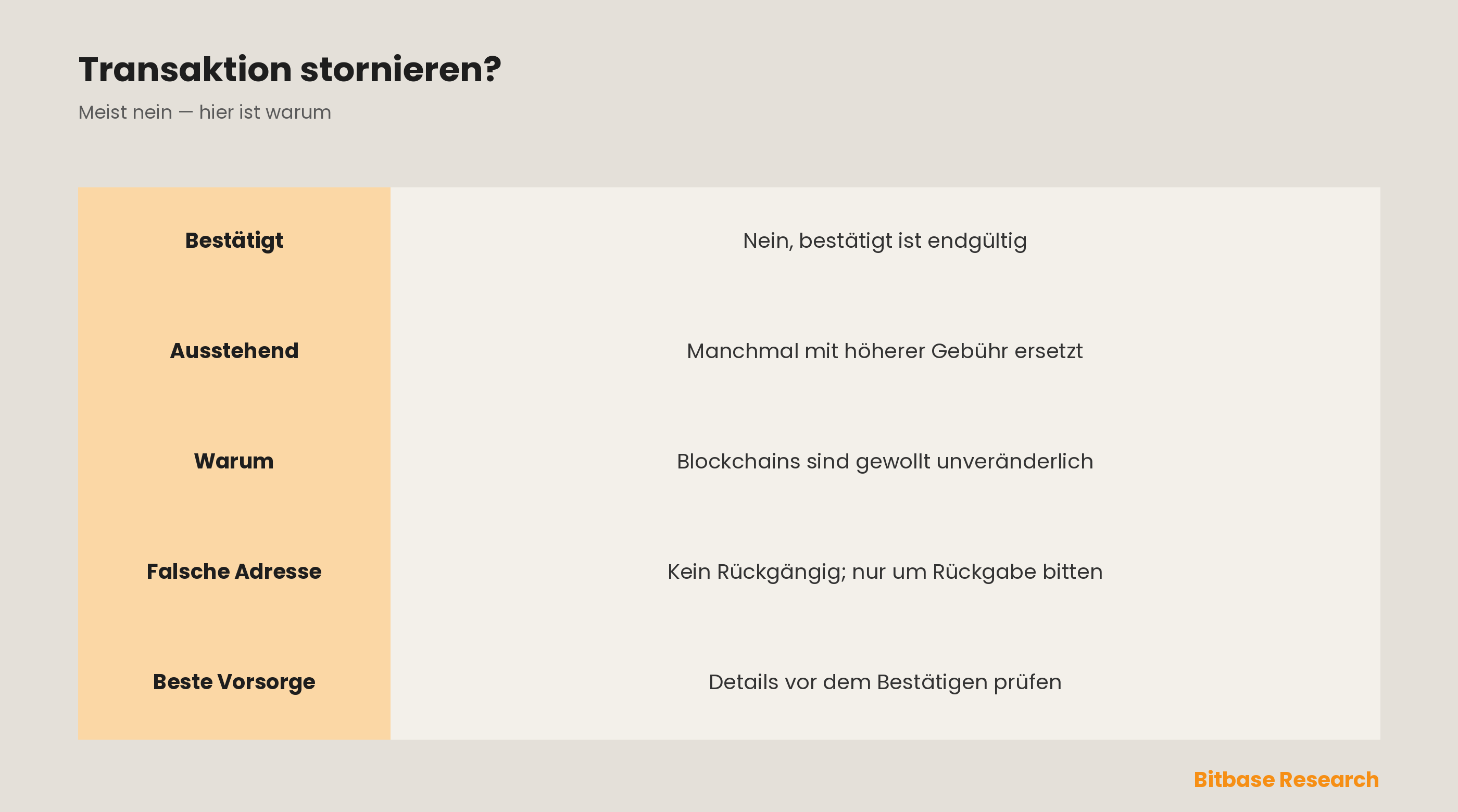 Kann man eine Krypto-Transaktion stornieren