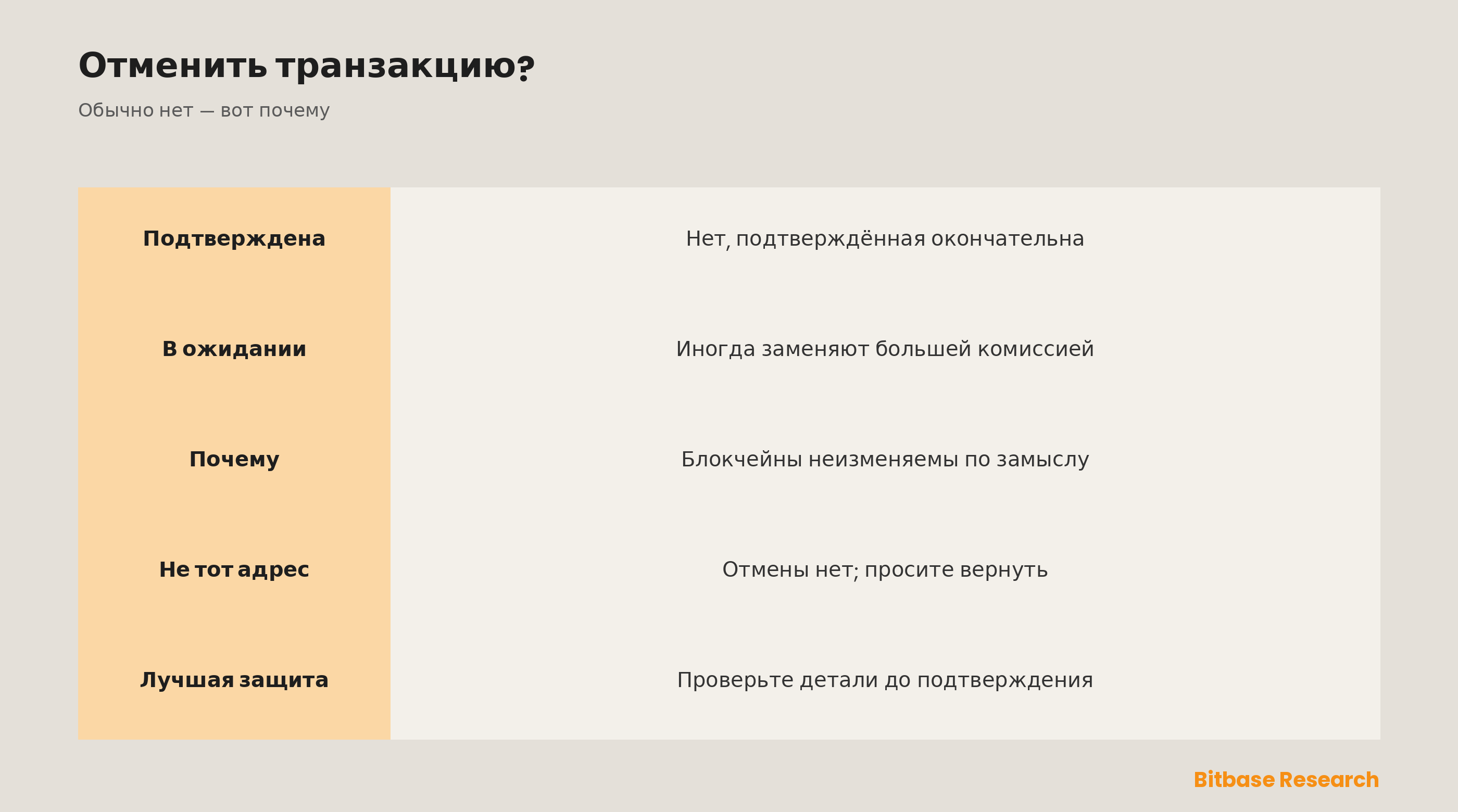 Можно ли отменить криптотранзакцию
