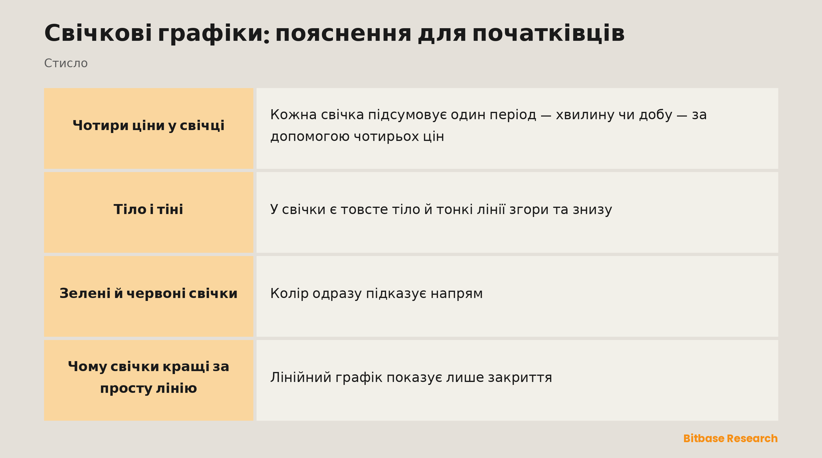 Свічка з поясненням: тіло, тіні, зелена проти червоної та відкриття, максимум, мінімум і закриття.