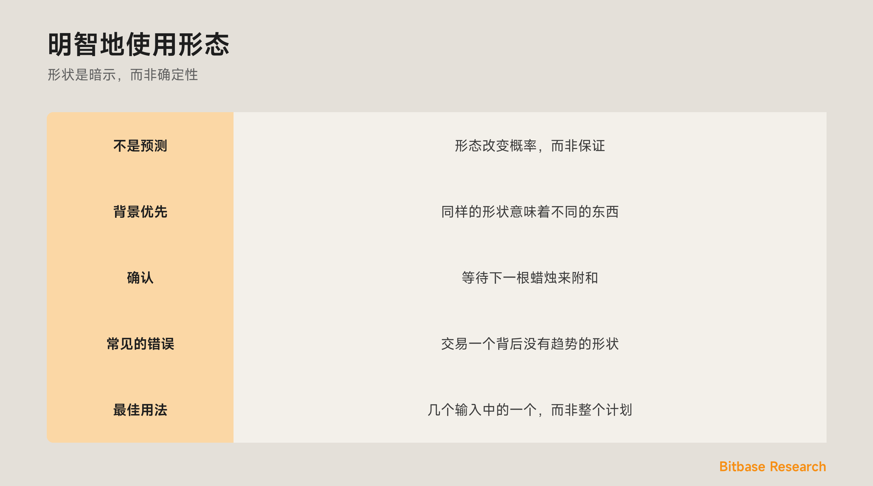 蜡烛形态的可靠性：为何背景与确认比单单形状更重要。