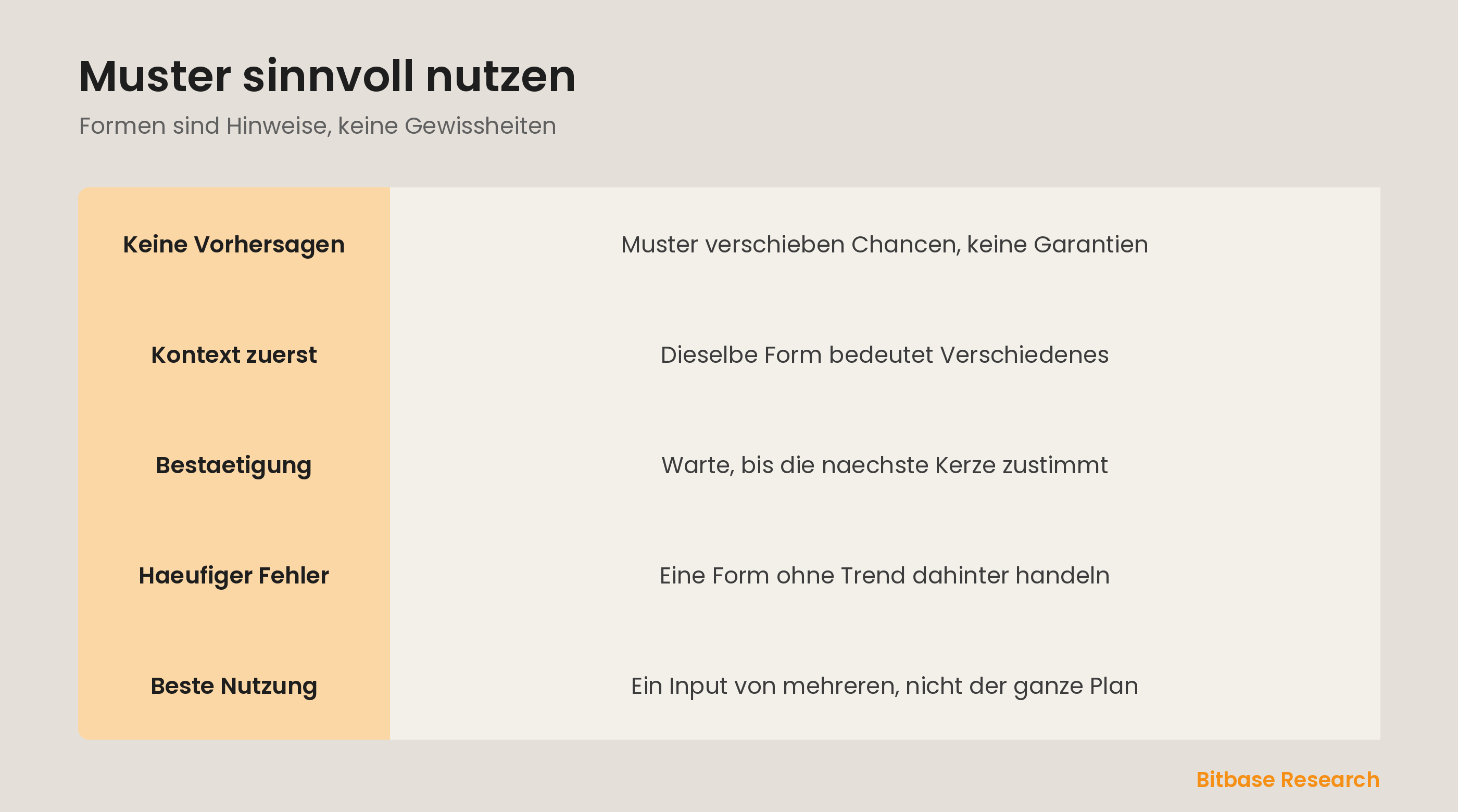Kerzen-Verlaesslichkeit: warum Kontext und Bestaetigung mehr zaehlen als die Form allein.