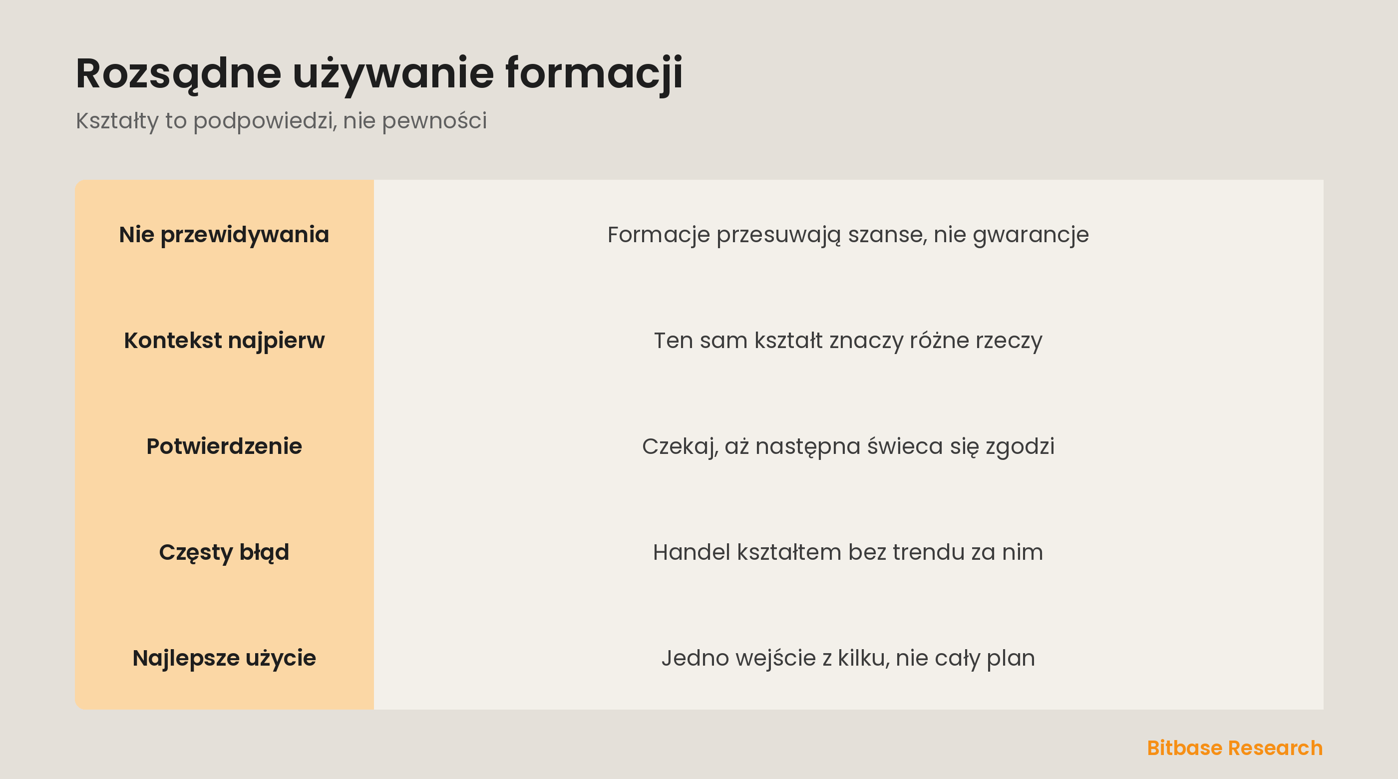 Niezawodność świec: czemu kontekst i potwierdzenie ważniejsze niż sam kształt.