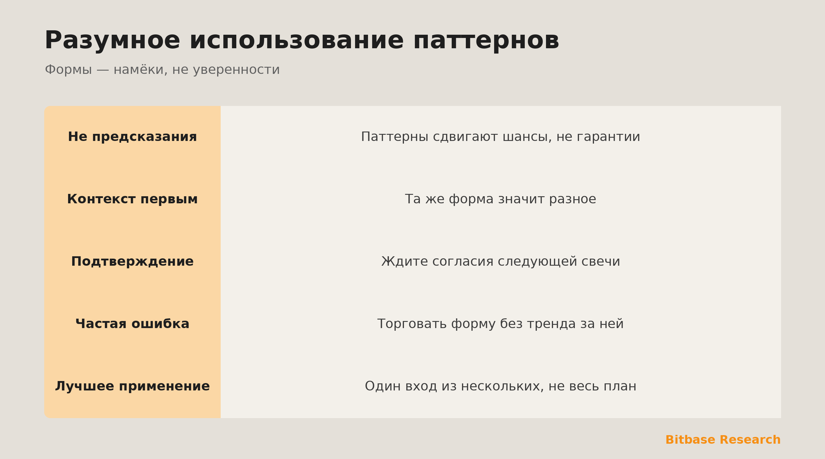 Надёжность свечей: почему контекст и подтверждение важнее одной формы.