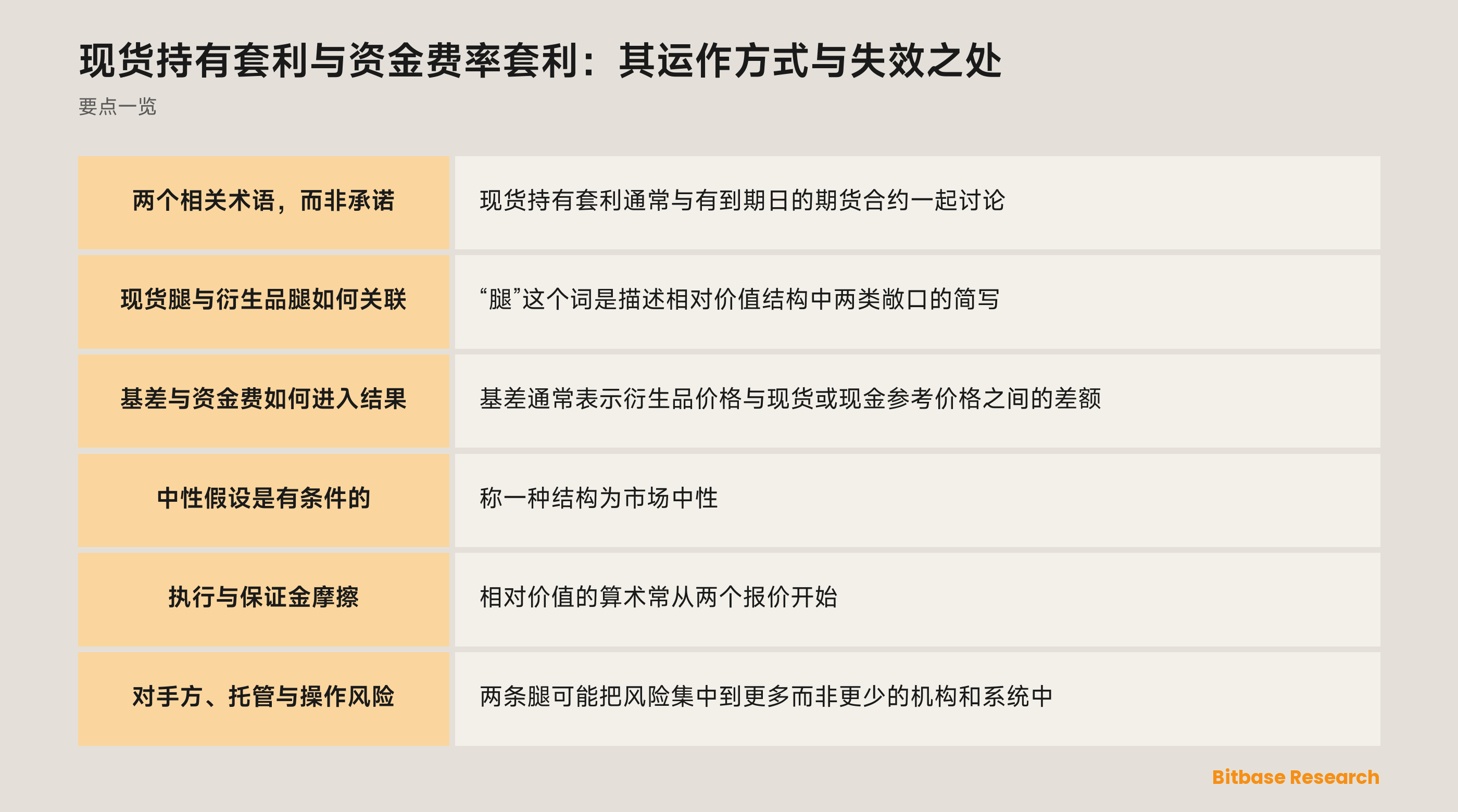 现货资产与衍生品合约由变化中的基差相连的示意图
