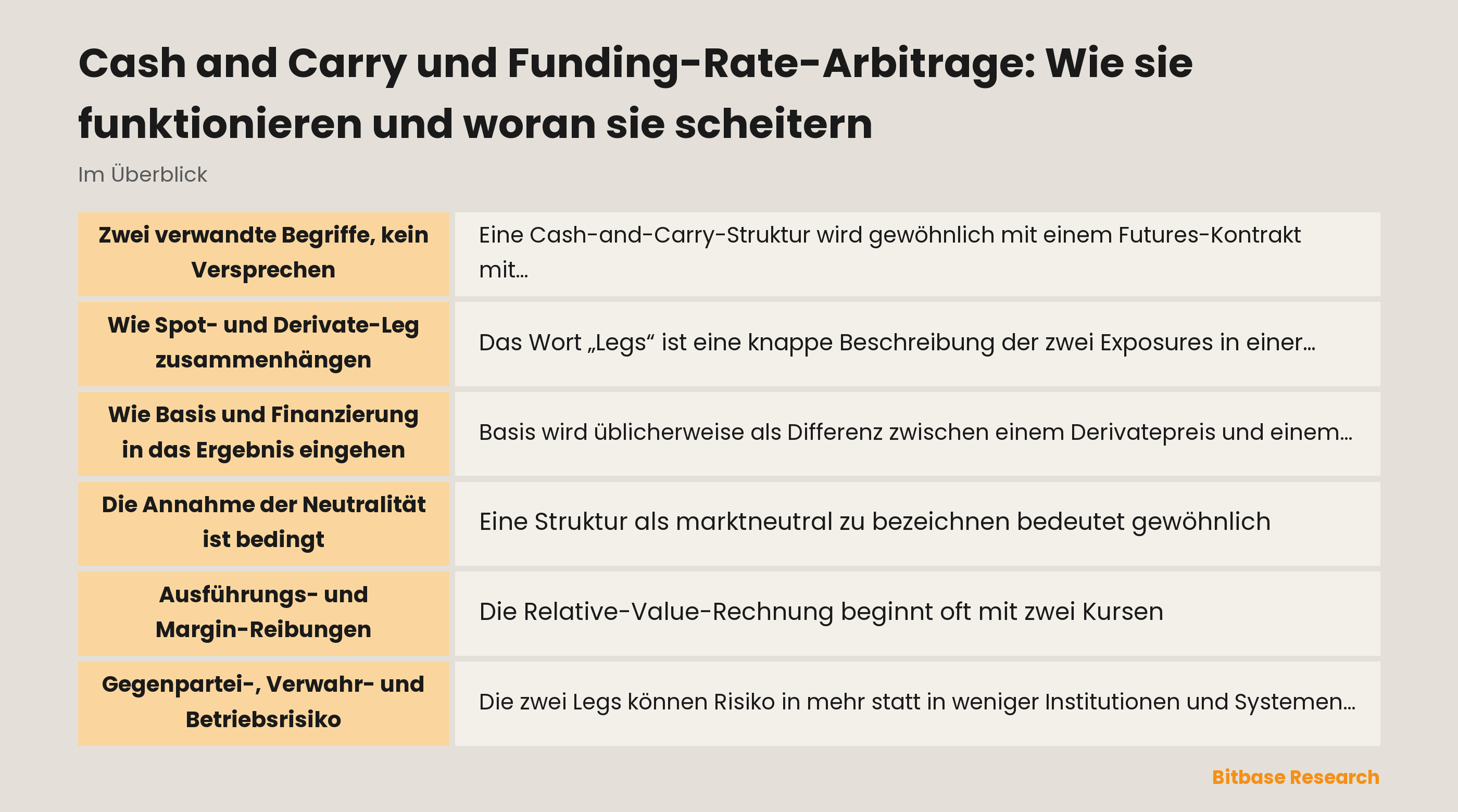 Darstellung eines Spot-Assets und eines Derivatekontrakts, die durch eine sich verändernde Basis verbunden sind