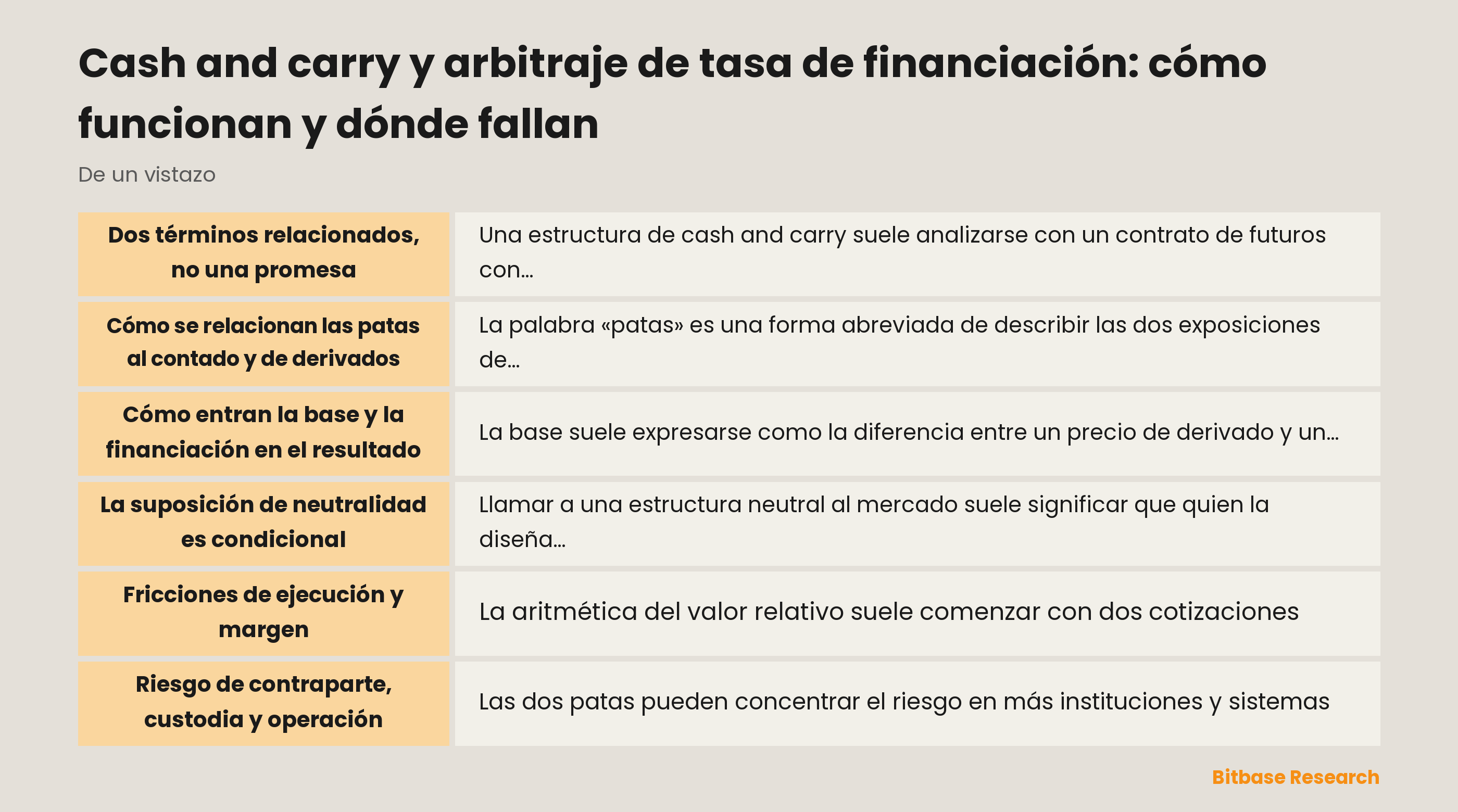Ilustración de un activo al contado y un contrato de derivados unidos por una base cambiante
