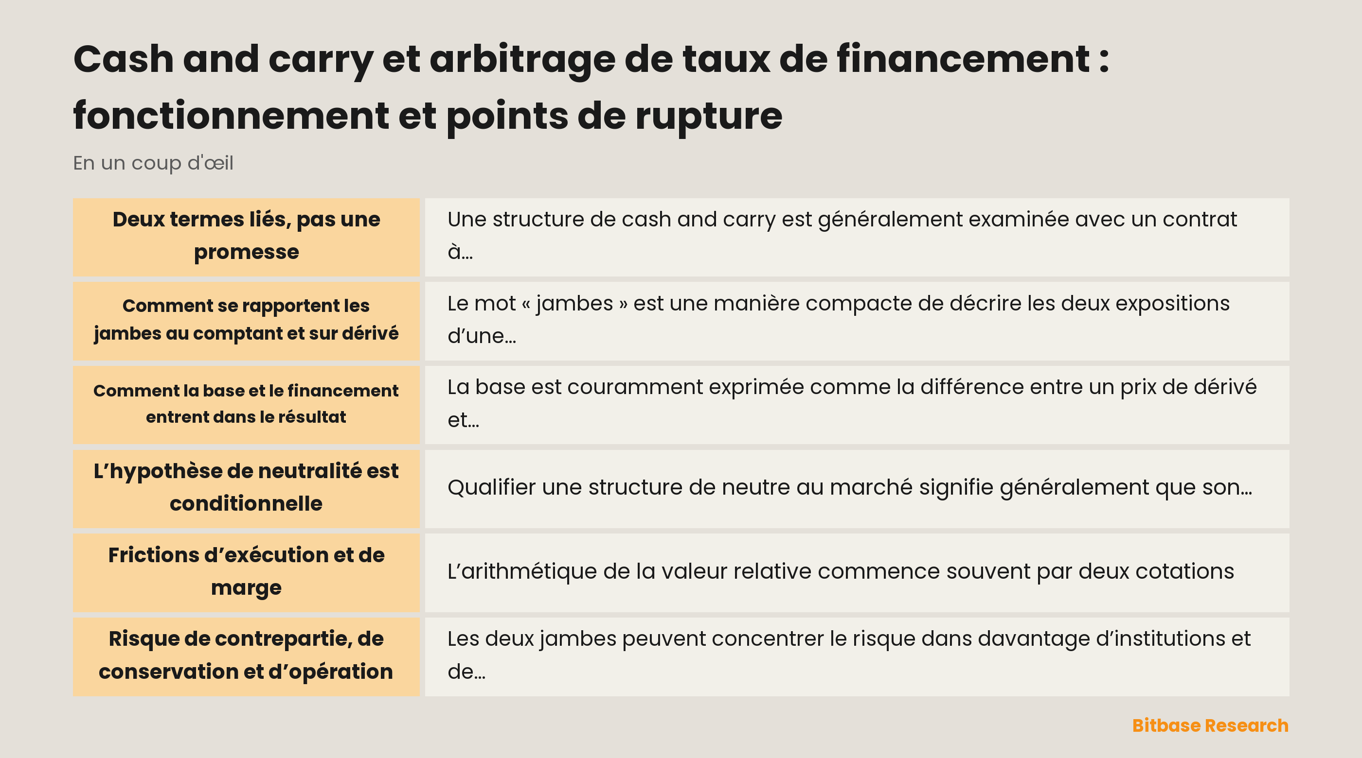 Illustration d’un actif au comptant et d’un contrat dérivé reliés par une base changeante