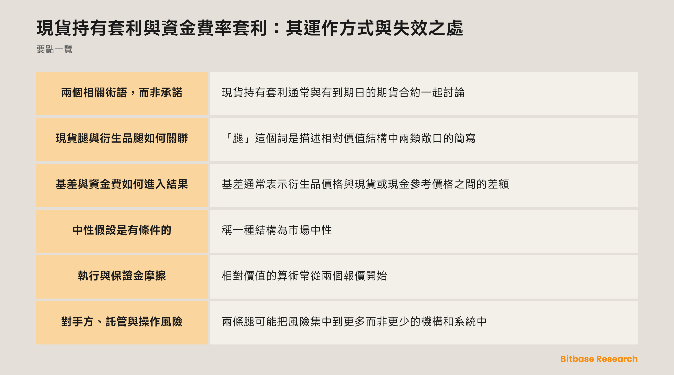 現貨資產與衍生品合約由變化中的基差相連的示意圖