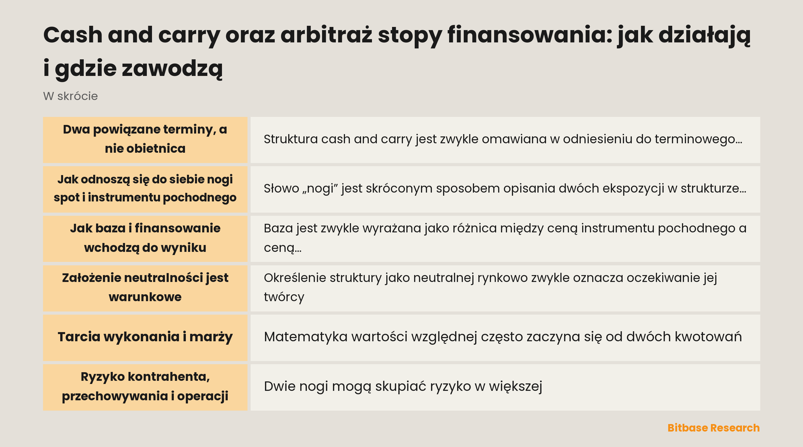 Ilustracja aktywa spot i kontraktu pochodnego połączonych zmieniającą się bazą