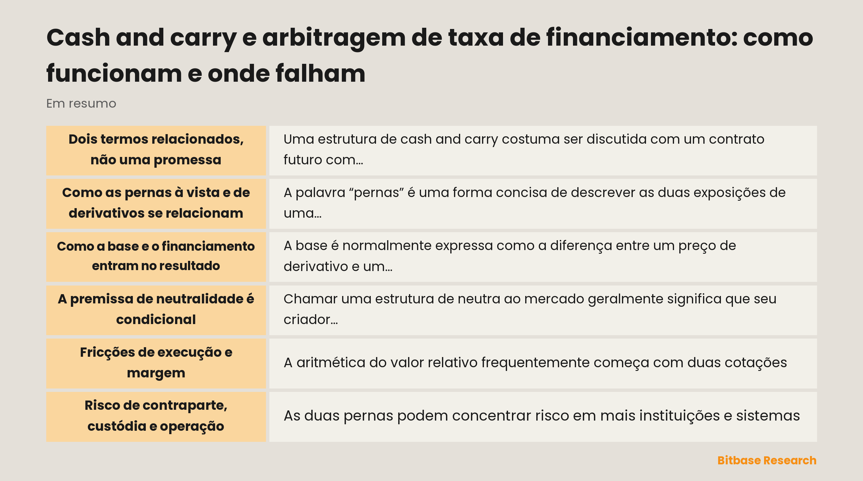 Ilustração de um ativo à vista e um contrato de derivativo ligados por uma base variável