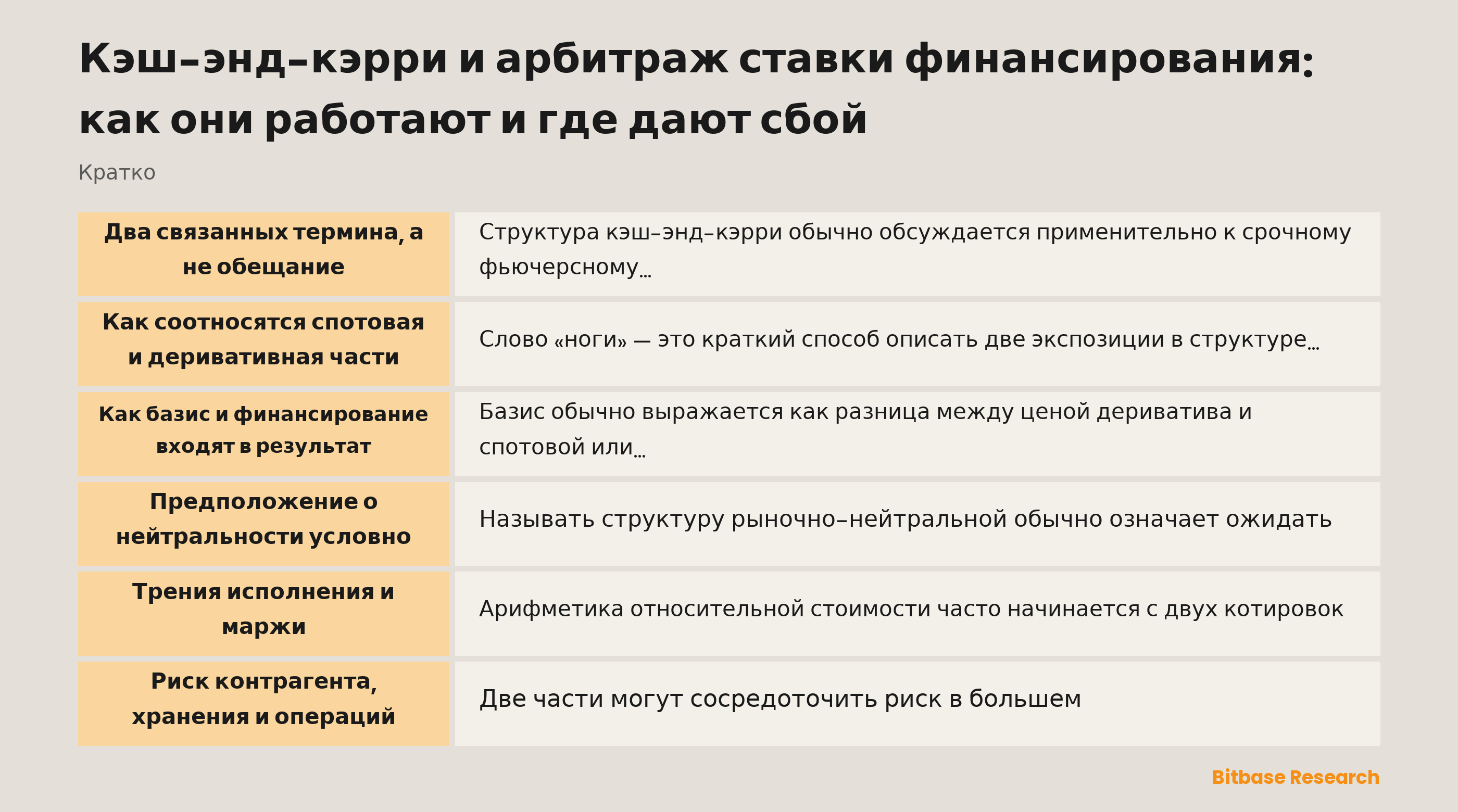 Схема спотового актива и деривативного контракта, связанных изменяющимся базисом