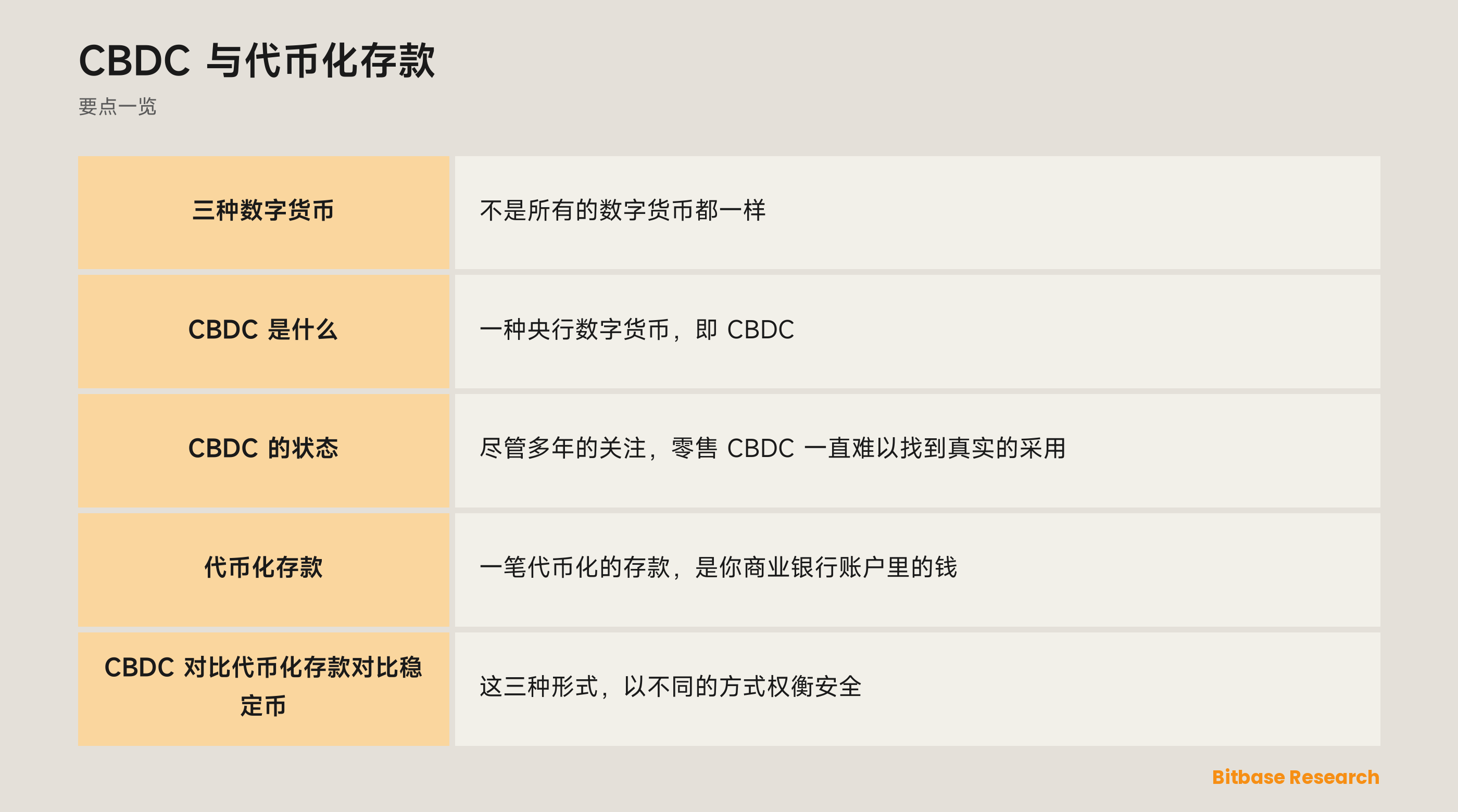 CBDC 与代币化存款: 要点一览图