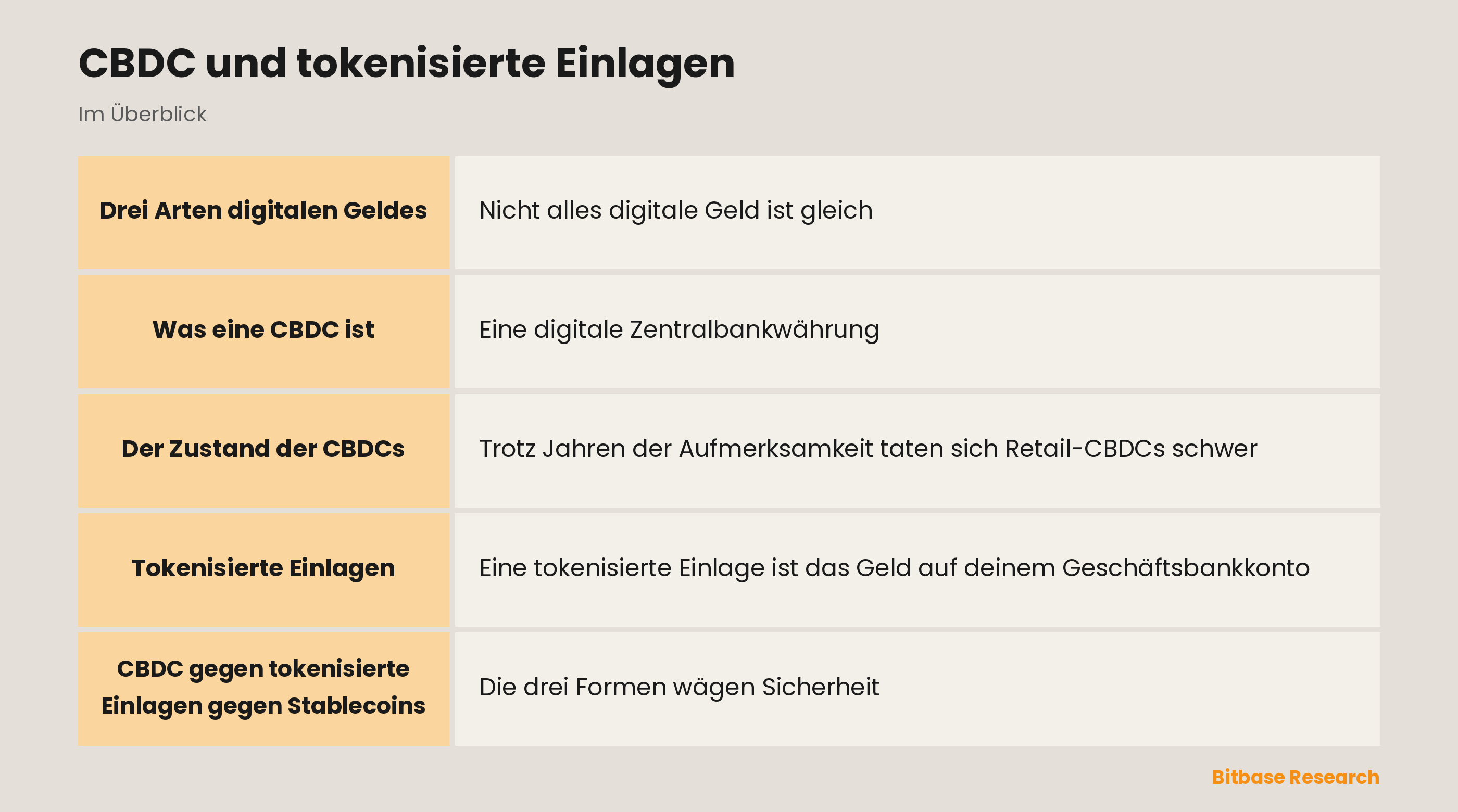 CBDC und tokenisierte Einlagen: die wichtigsten Punkte auf einen Blick