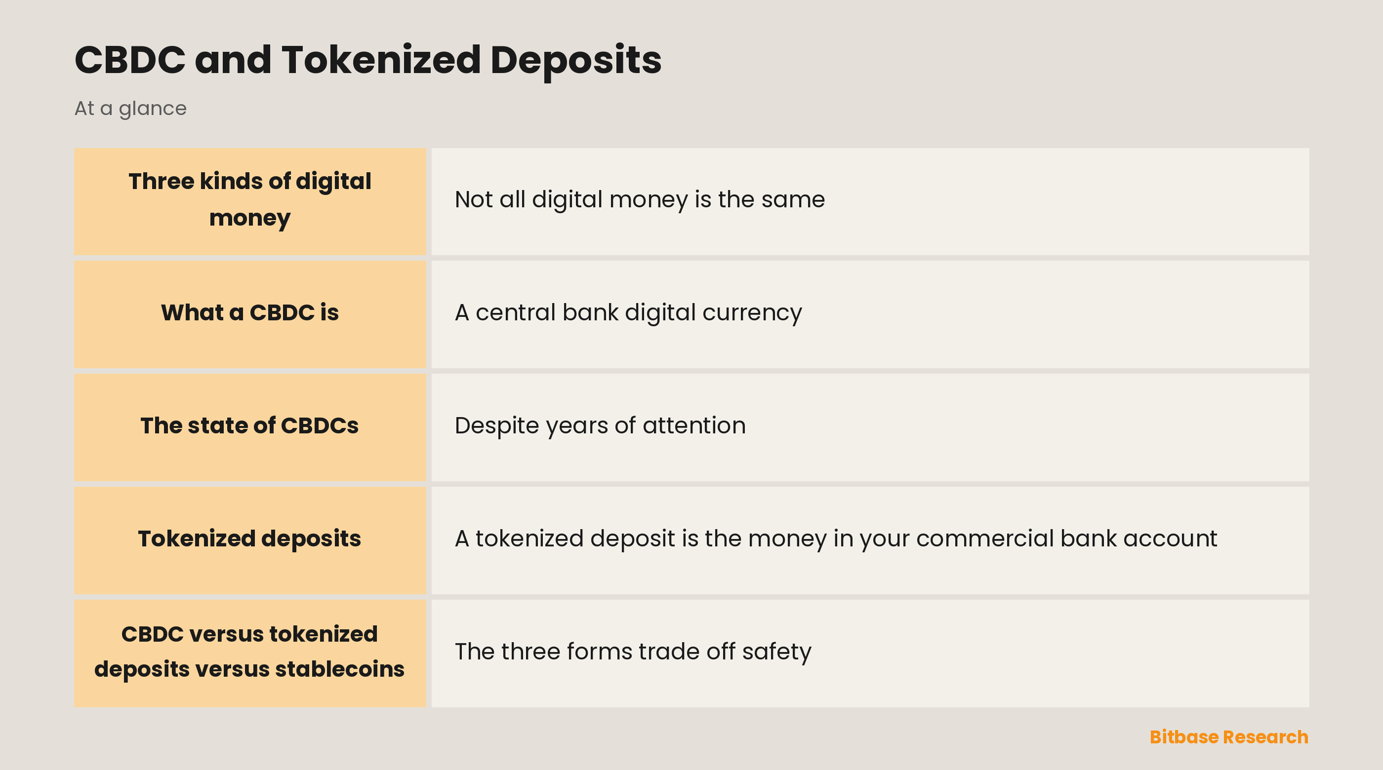 CBDC and Tokenized Deposits: key points at a glance