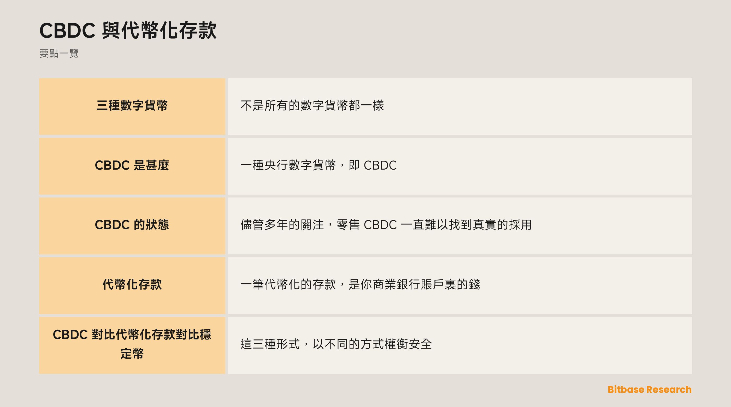 CBDC 與代幣化存款: 要點一覽圖