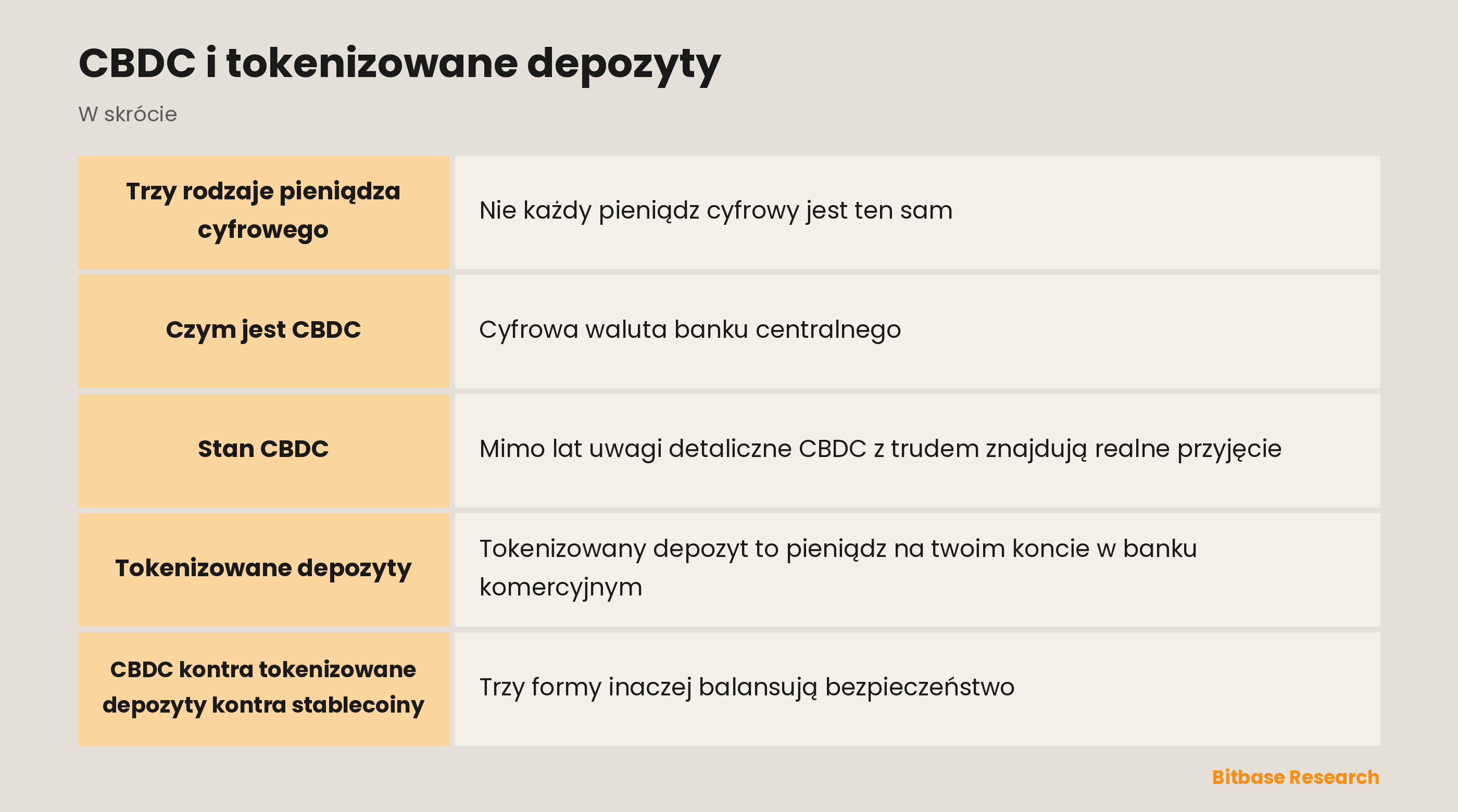 CBDC i tokenizowane depozyty: najważniejsze informacje w skrócie