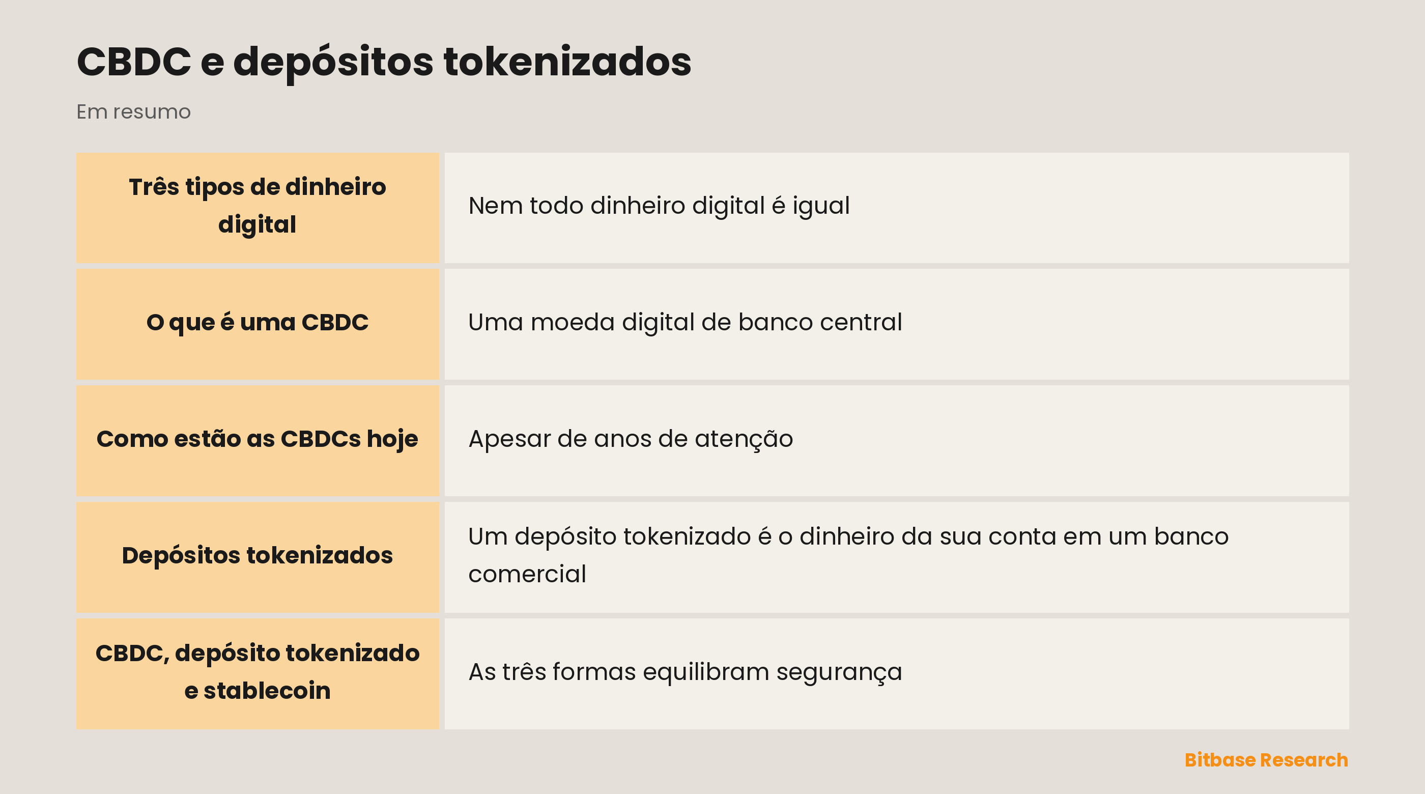 CBDC e depósitos tokenizados: pontos principais em resumo