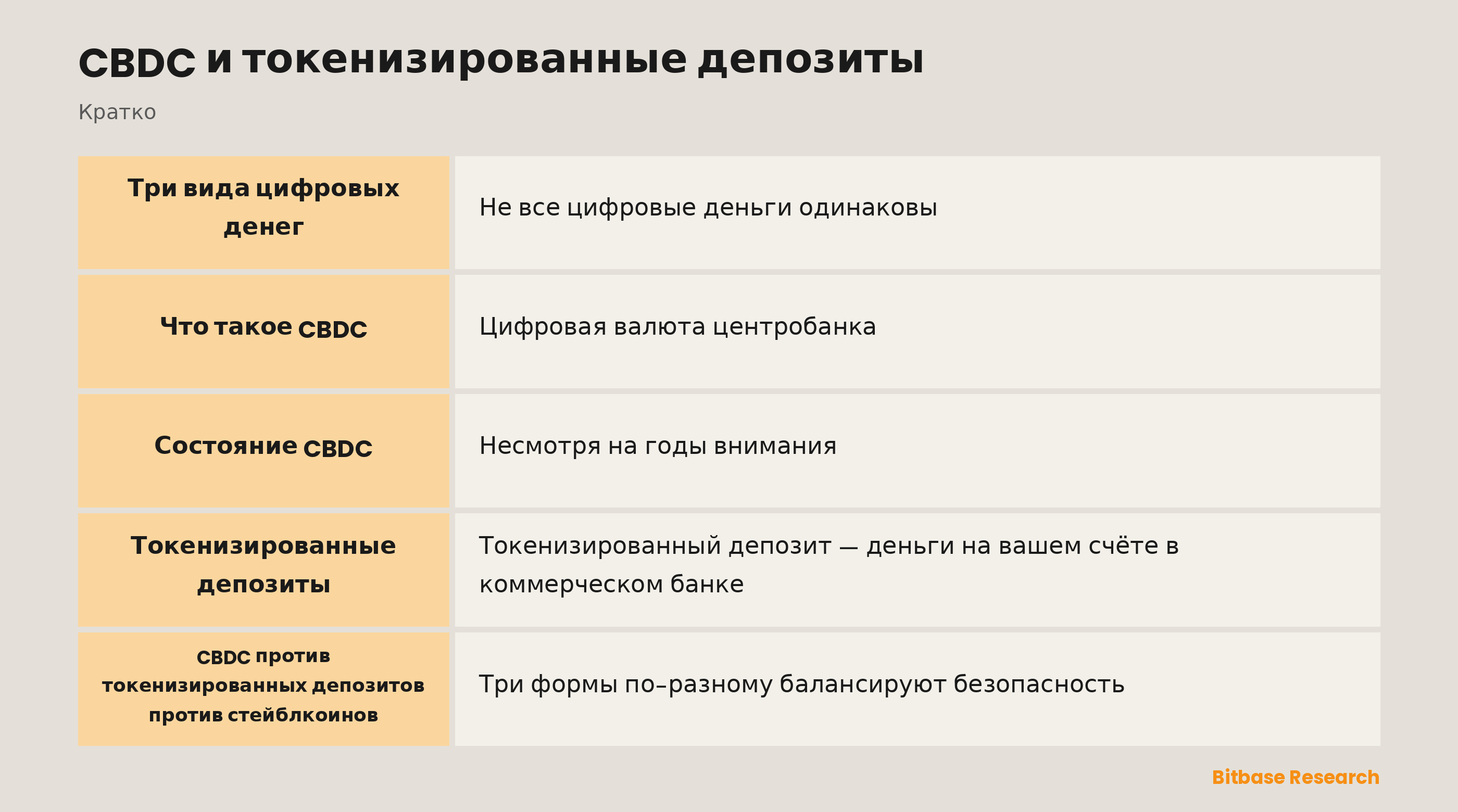 CBDC и токенизированные депозиты: ключевые моменты кратко