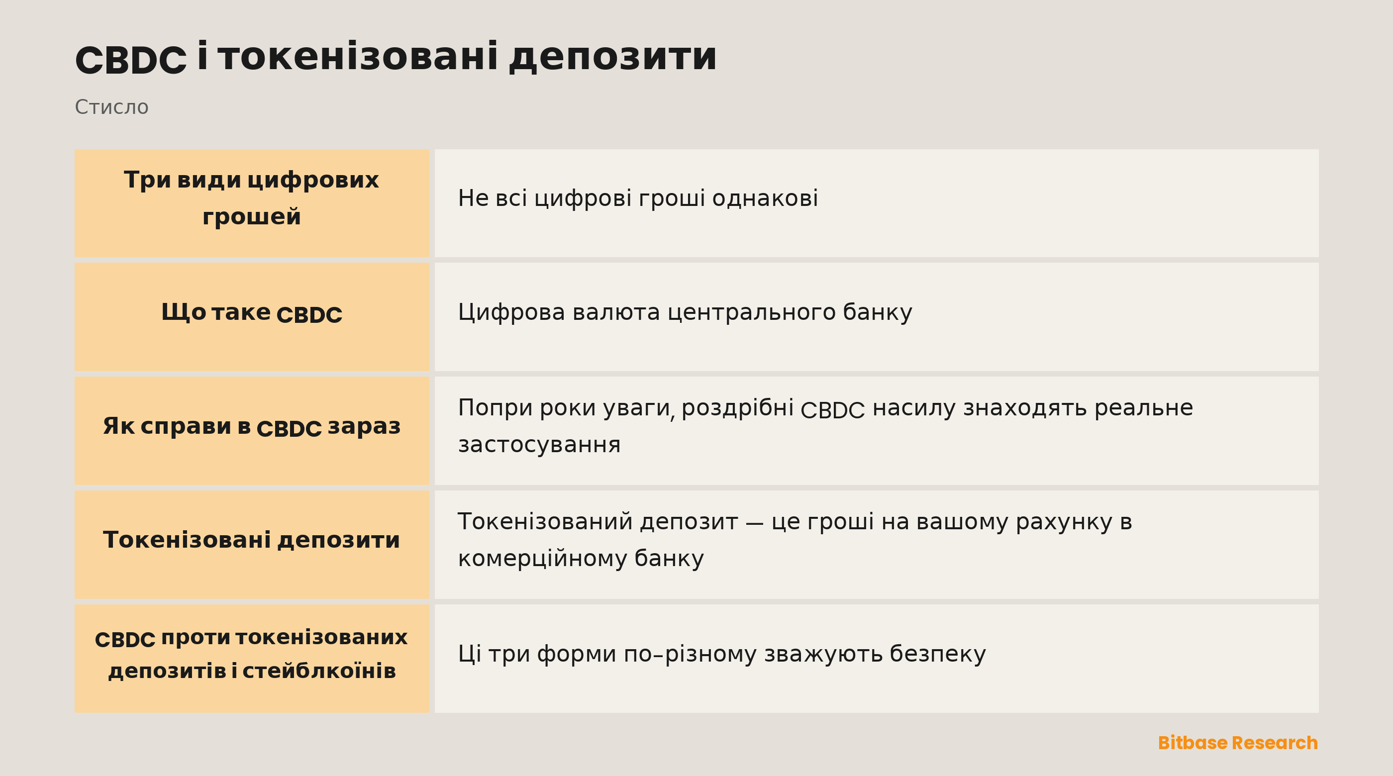 CBDC і токенізовані депозити: ключові моменти стисло