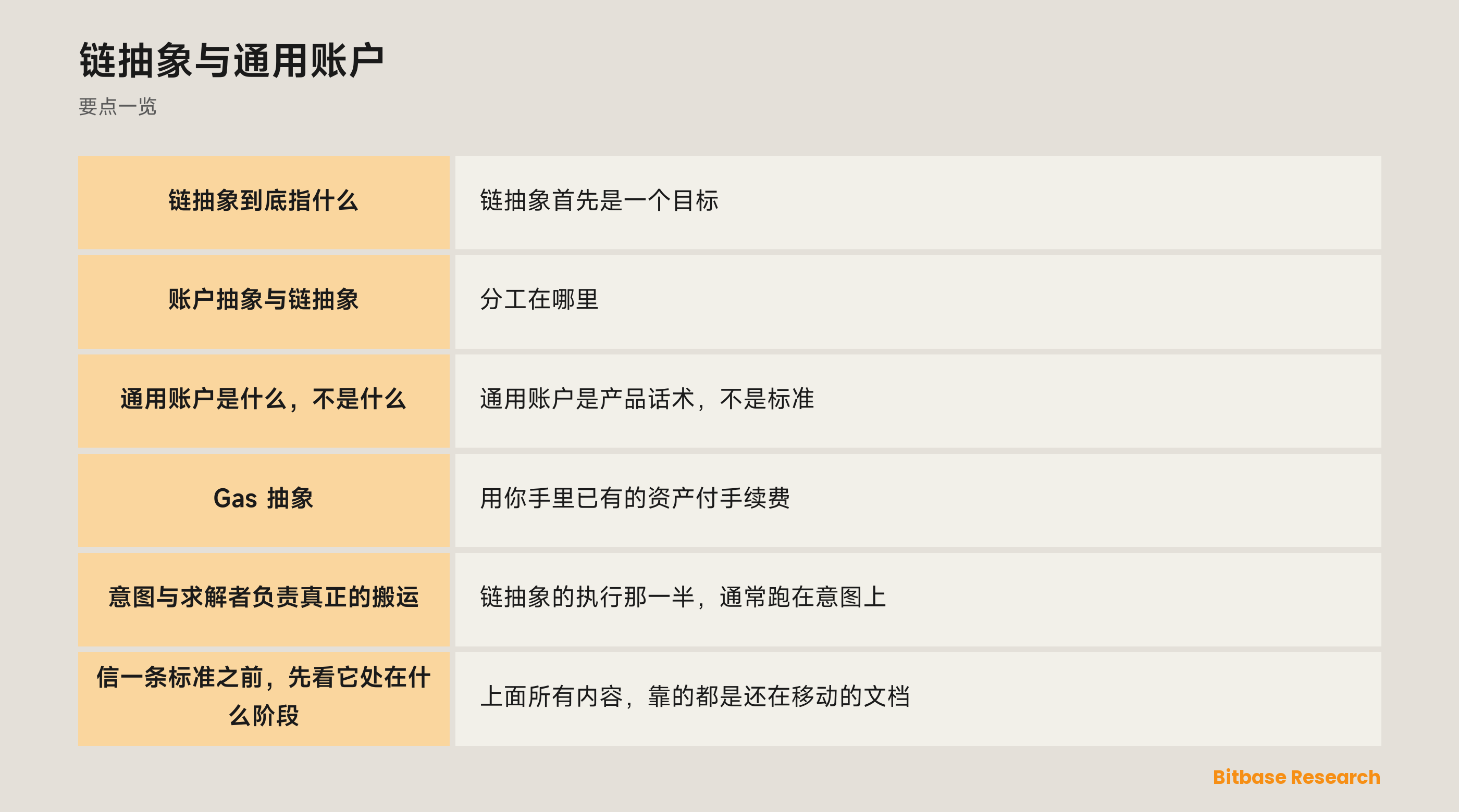 链抽象与通用账户：账户抽象管什么、链抽象管什么，以及各自底下的标准