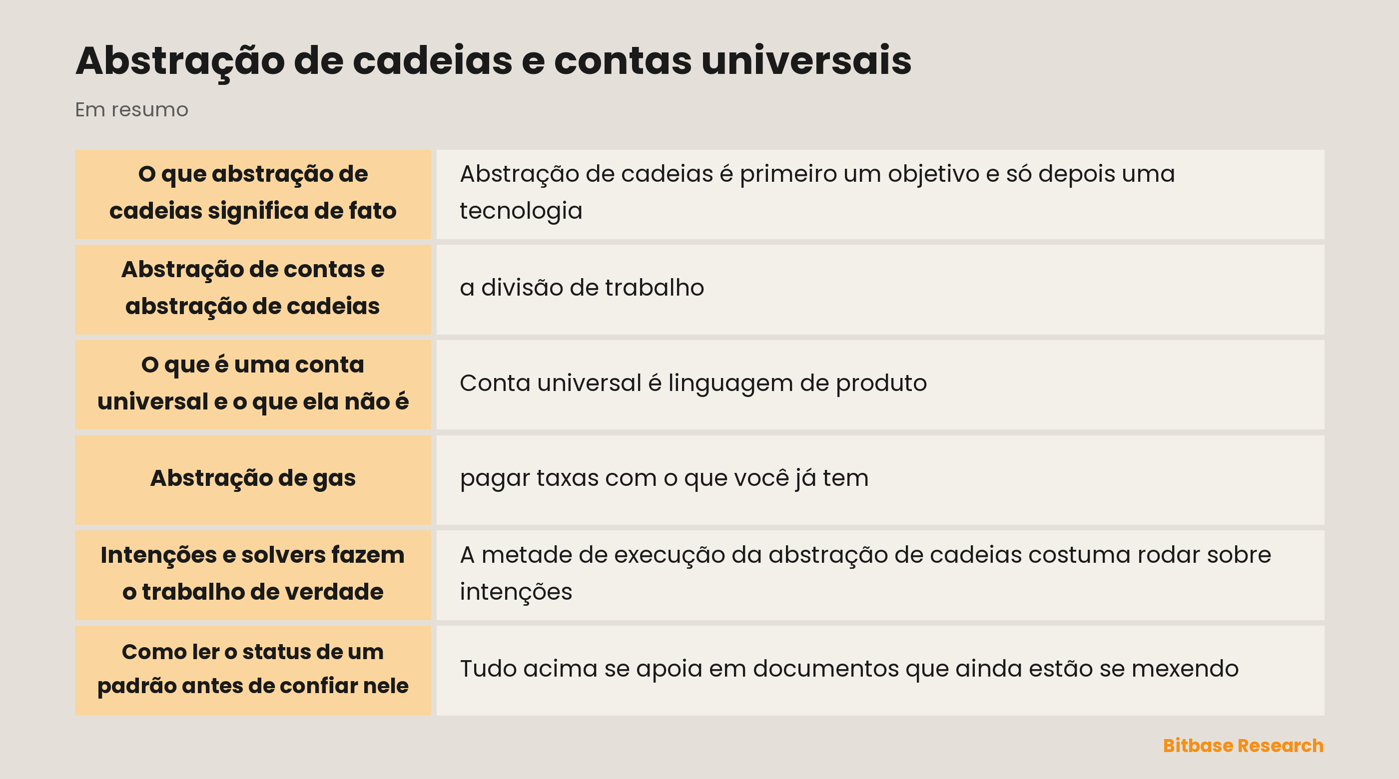 Abstração de cadeias e contas universais: o que a abstração de conta cobre, o que a abstração de cadeias cobre e quais padrões estão embaixo de cada uma