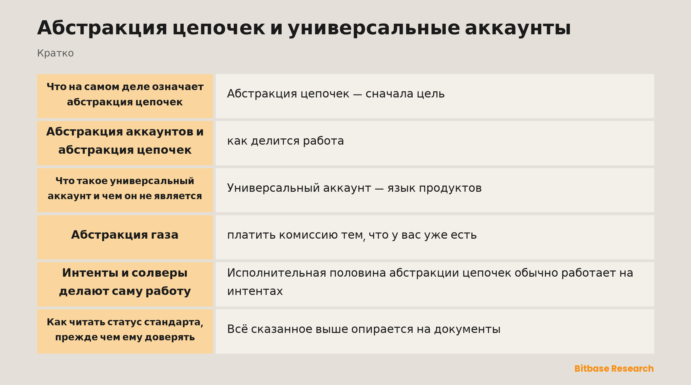 Абстракция цепочек и универсальные аккаунты: что закрывает абстракция аккаунтов, что закрывает абстракция цепочек и какие стандарты лежат под каждой