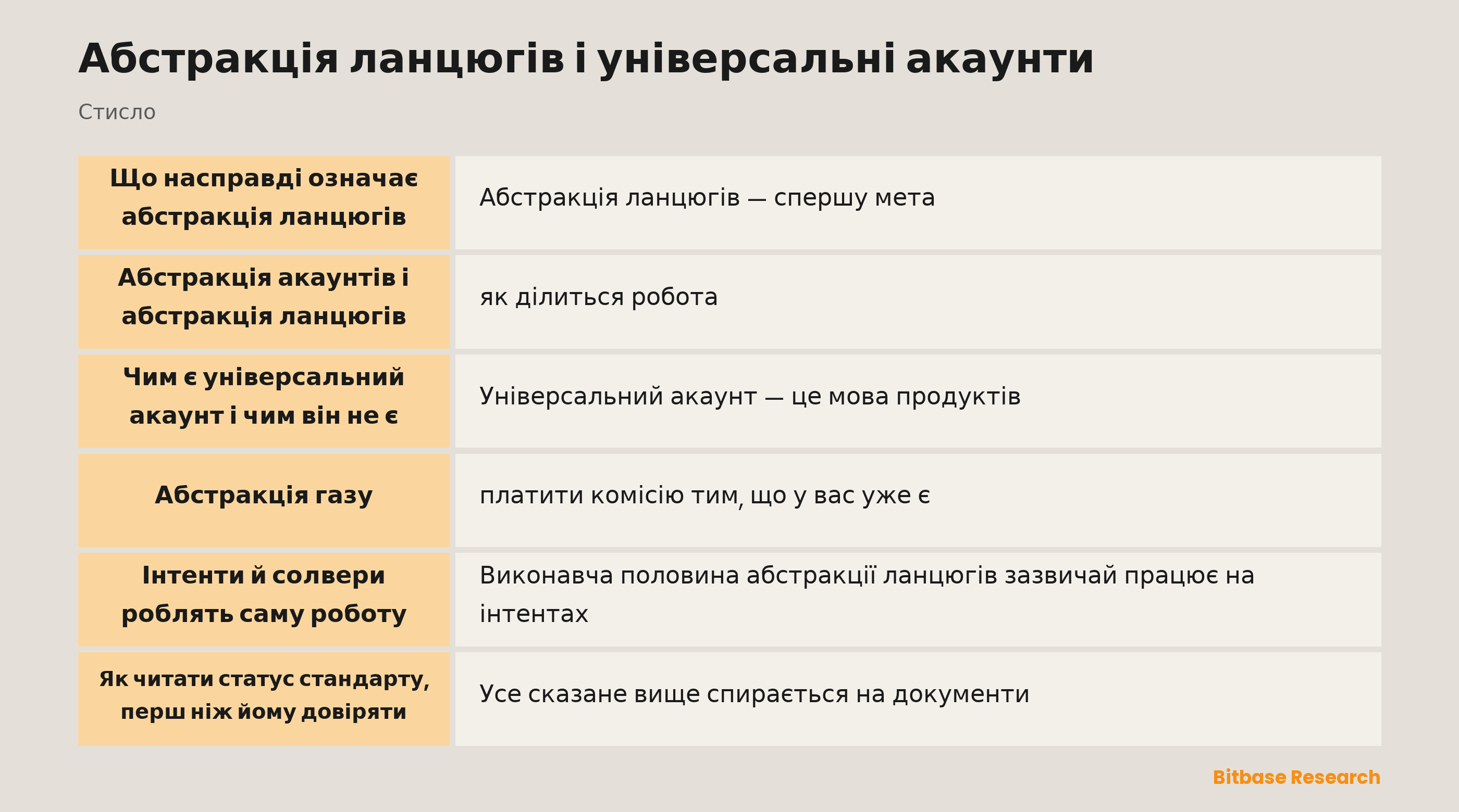 Абстракція ланцюгів і універсальні акаунти: що покриває абстракція акаунтів, що покриває абстракція ланцюгів і які стандарти лежать під кожною