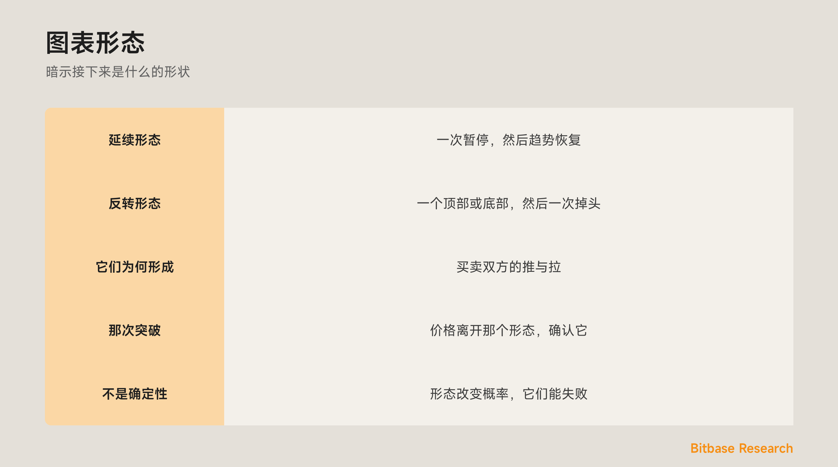图表形态：延续对反转的形状，以及它们背后的心理。