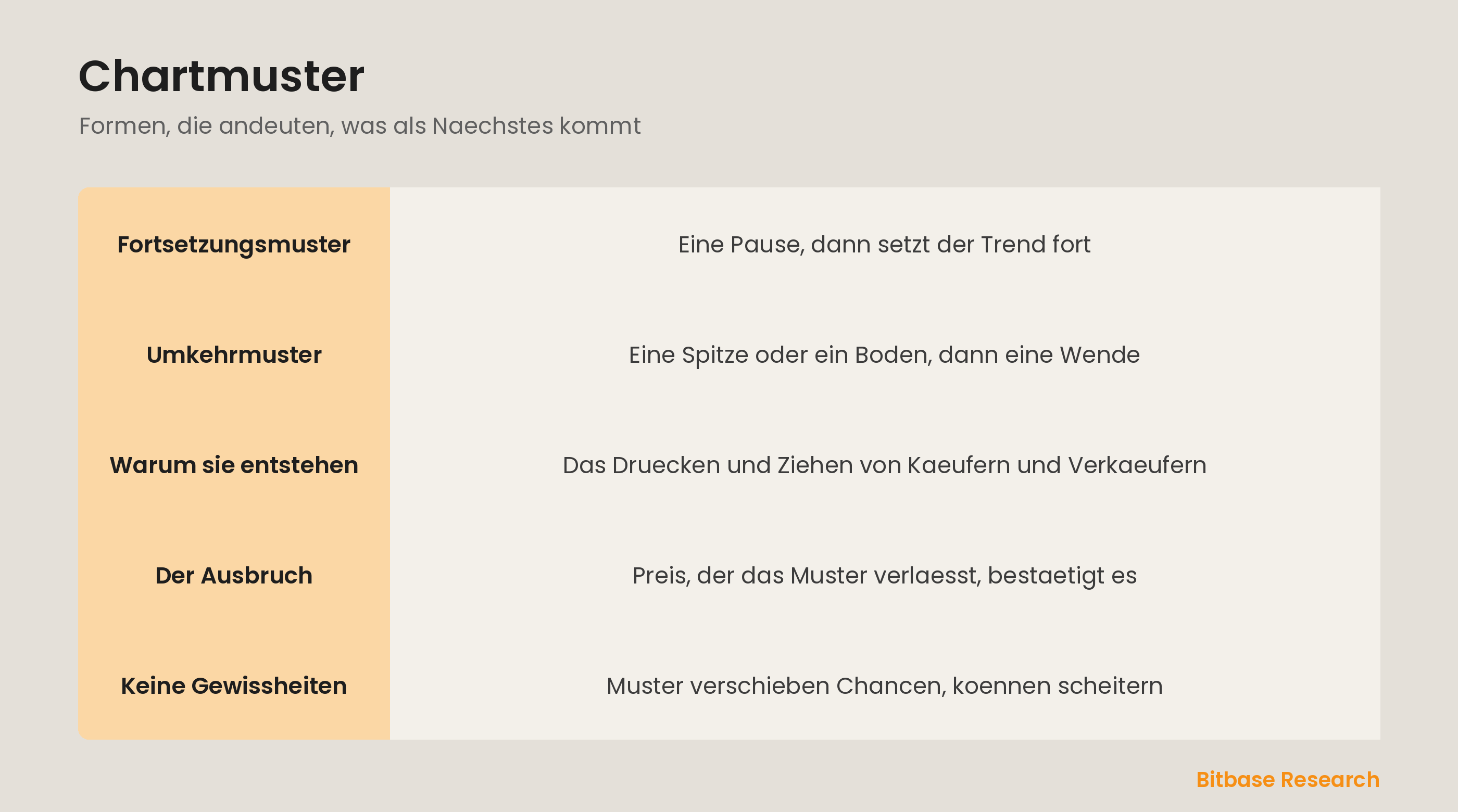 Chartmuster: Fortsetzungs- vs Umkehrformen und die Psychologie dahinter.
