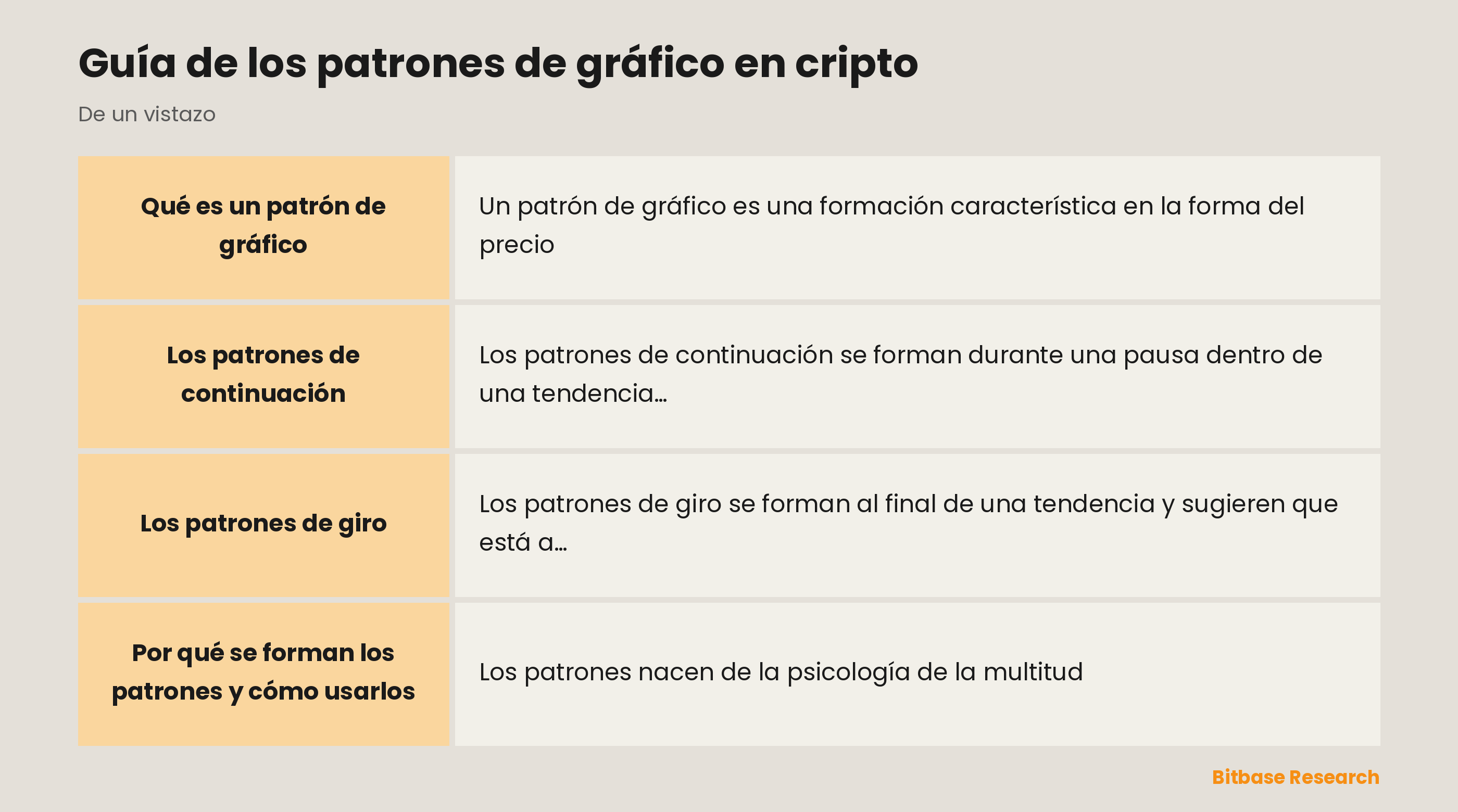 Patrones de gráfico: formas de continuación frente a formas de giro y la psicología que hay detrás.