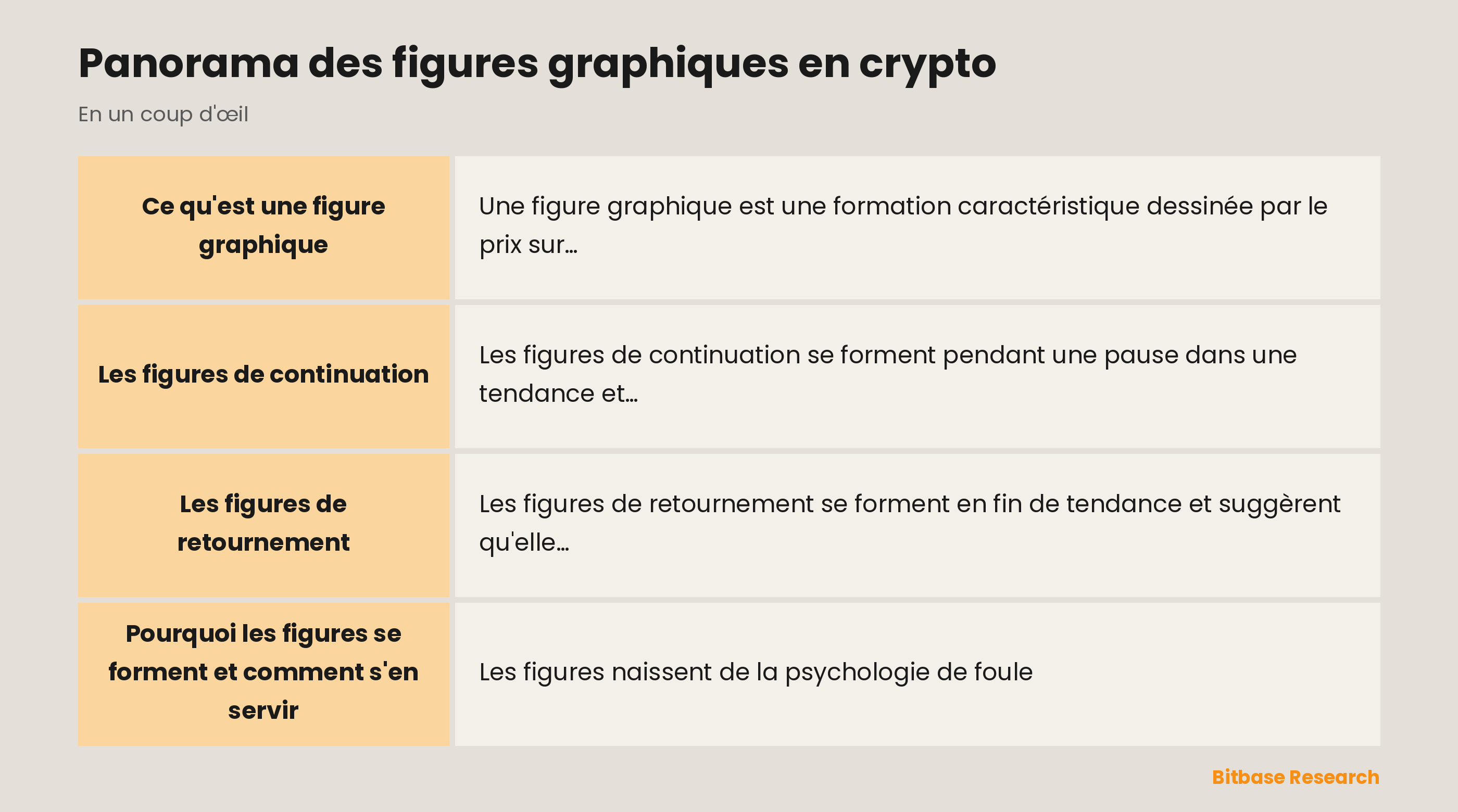Figures graphiques : formes de continuation et de retournement, et la psychologie derrière elles.