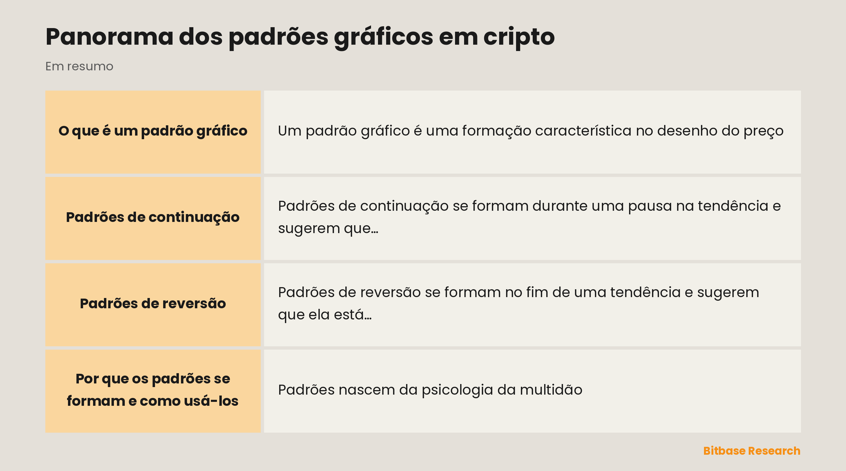 Padrões gráficos: formatos de continuação e de reversão e a psicologia por trás deles.