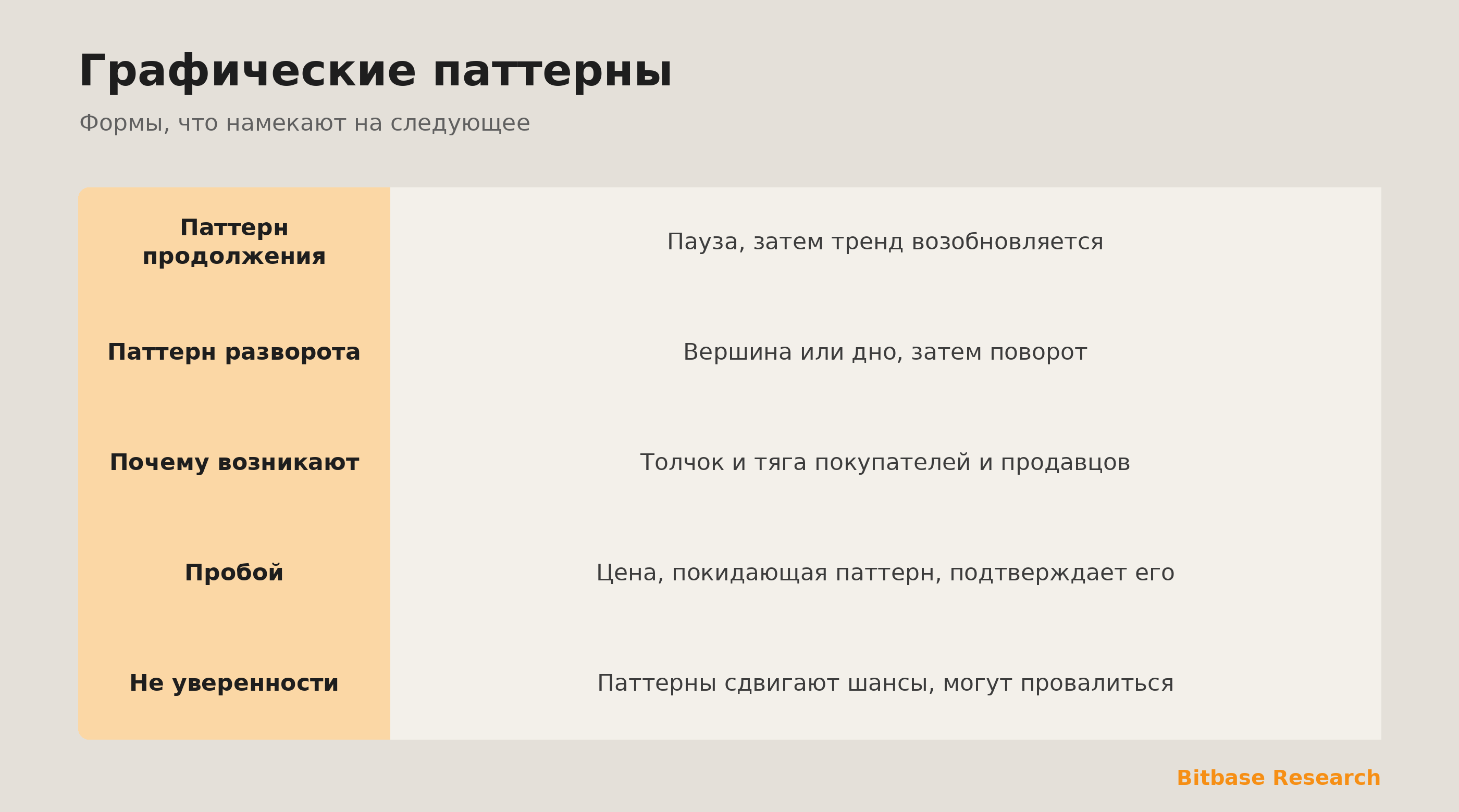 Графические паттерны: формы продолжения vs разворота и психология за ними.